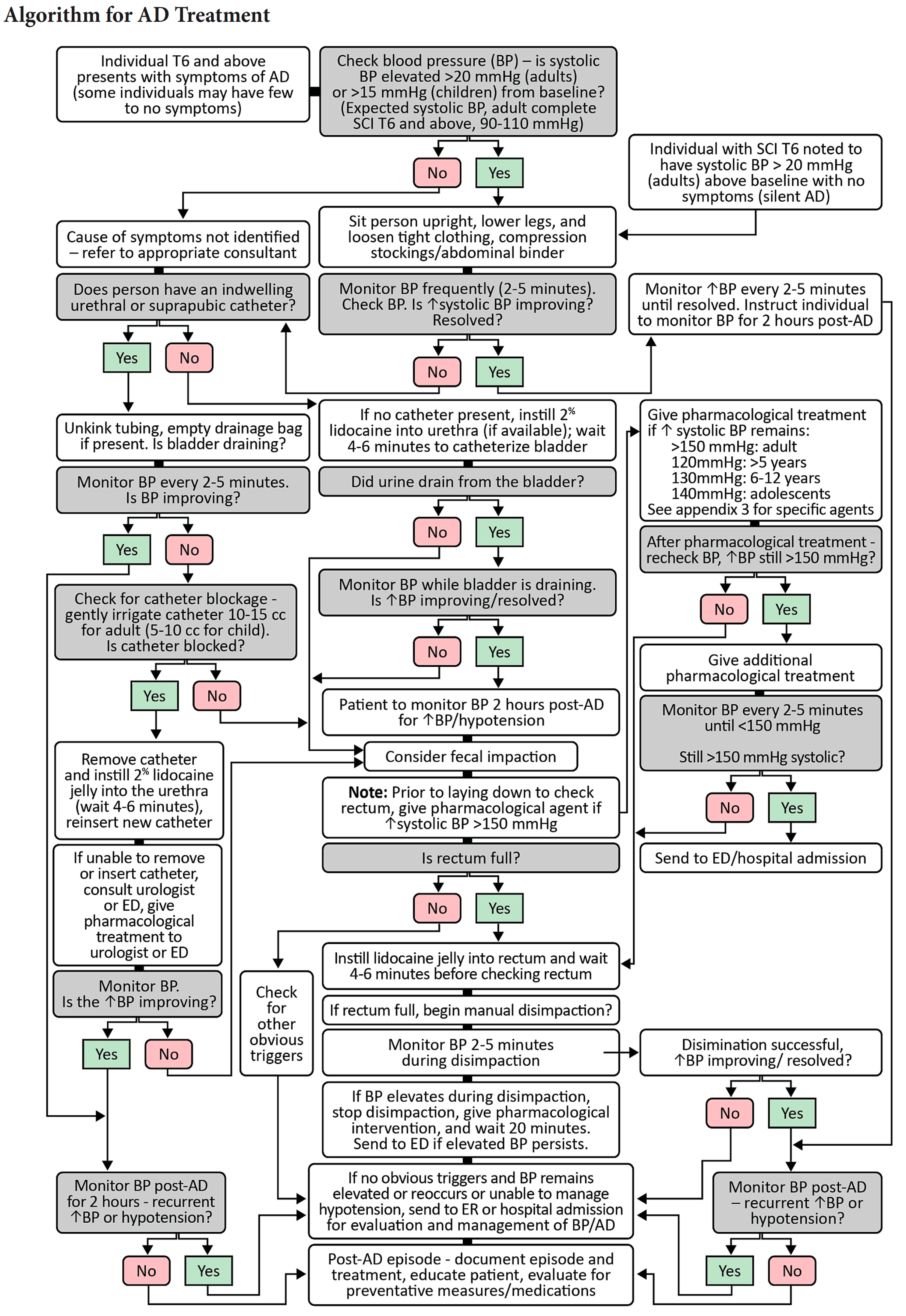 Jpm 12 01110 g003 Jpm 12 01110 g003