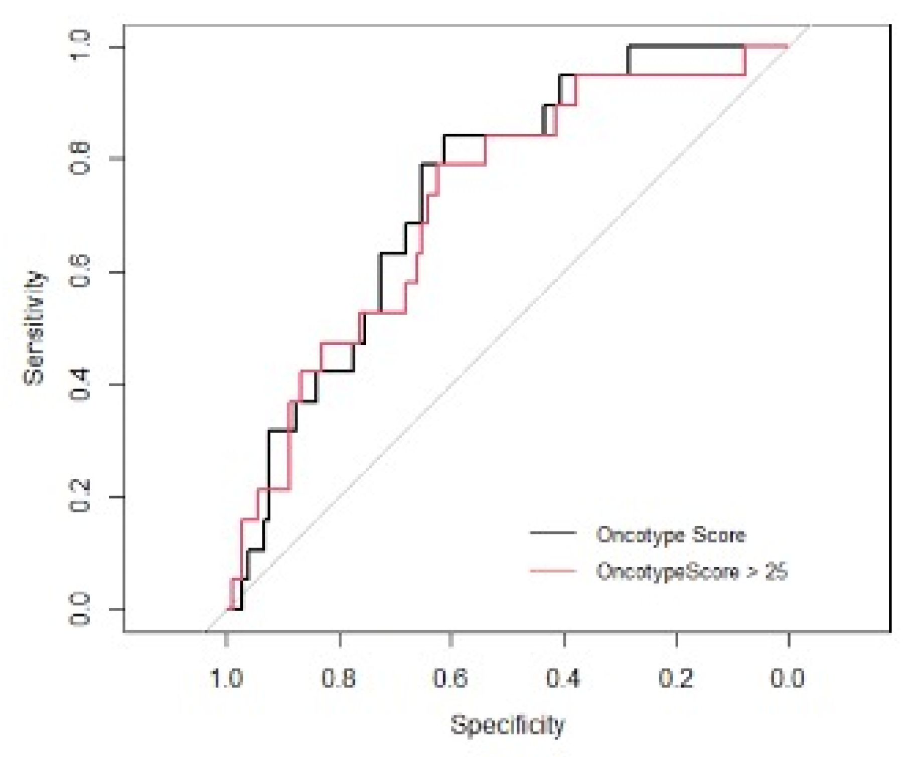 Jpm 12 01117 g002 550
