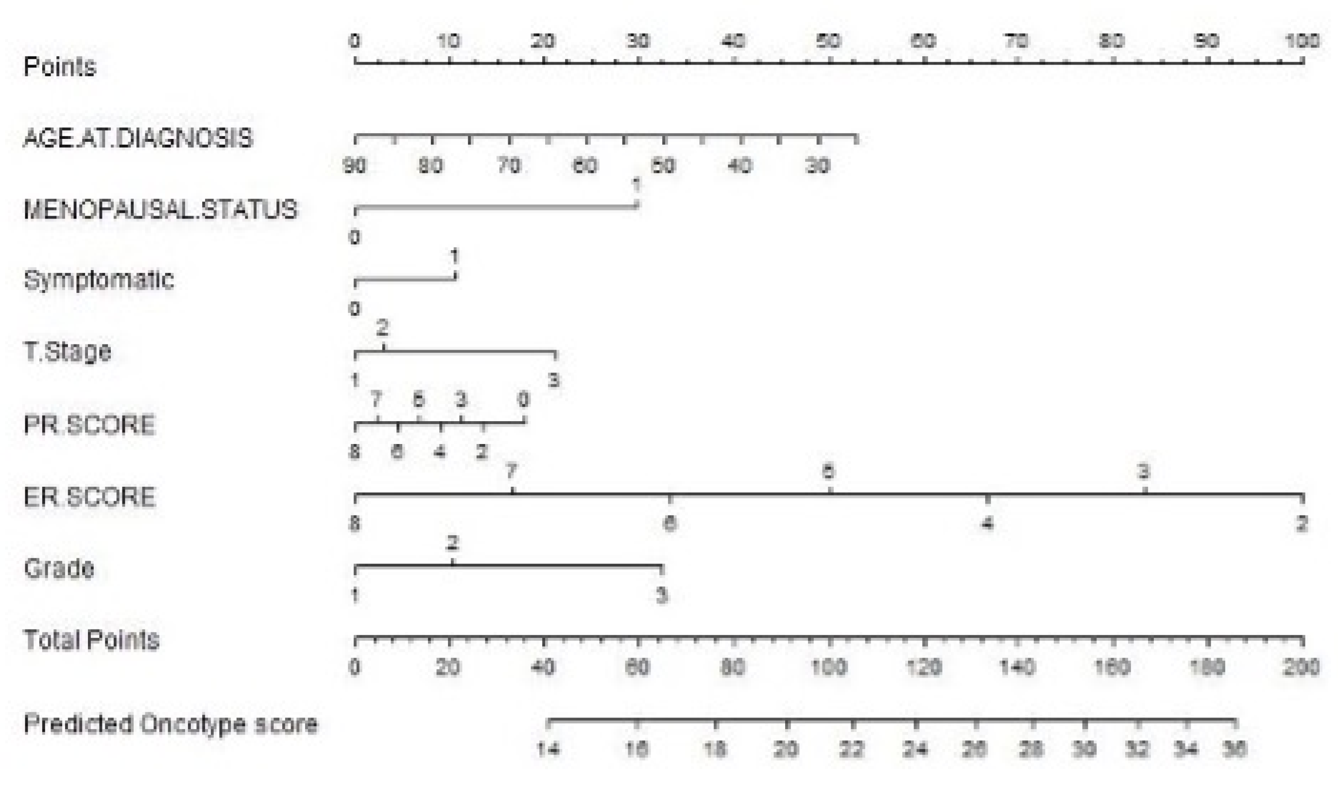 Jpm 12 01117 g003 550