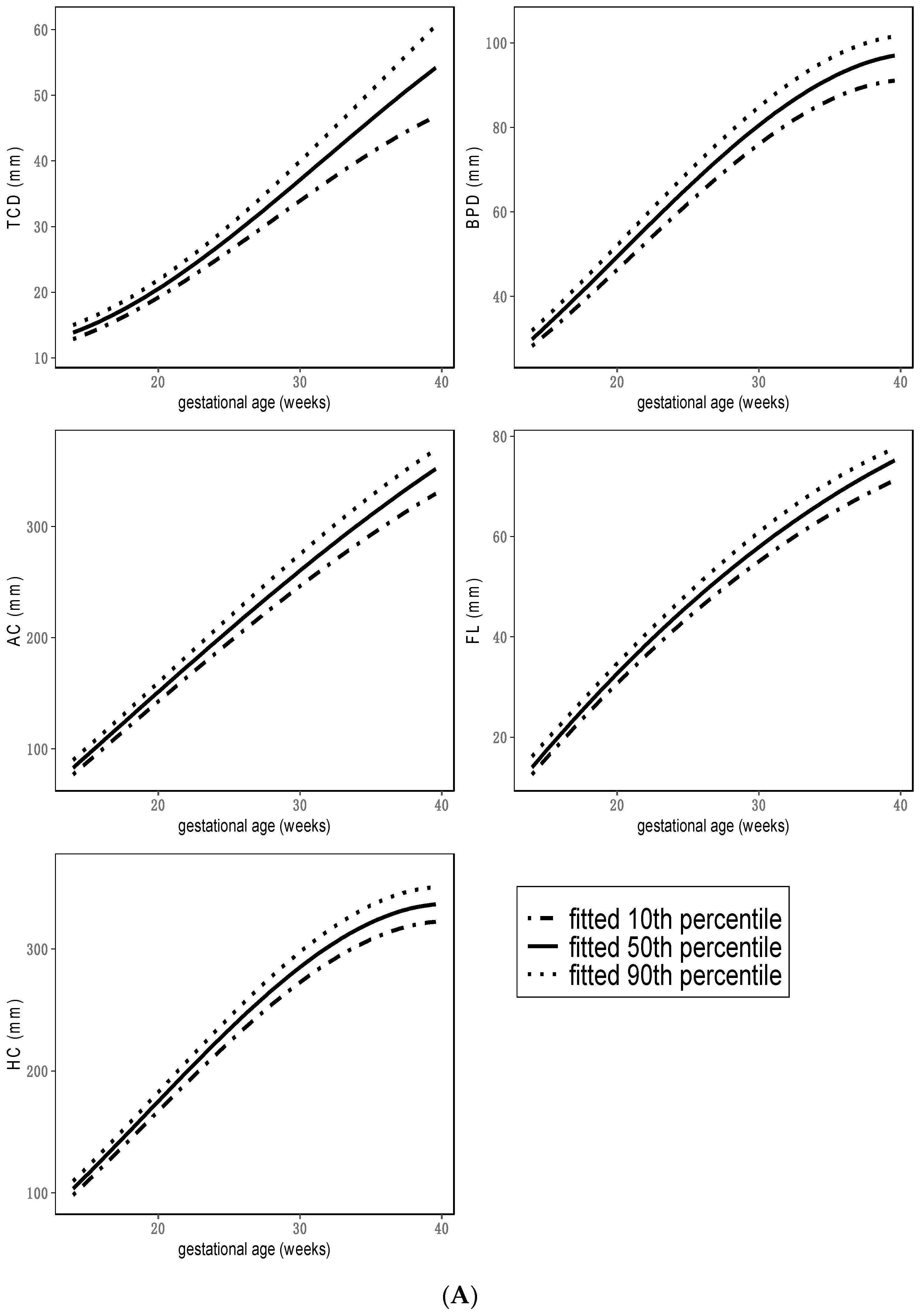 JPM Free FullText Fetal Growth Restriction Comparison of