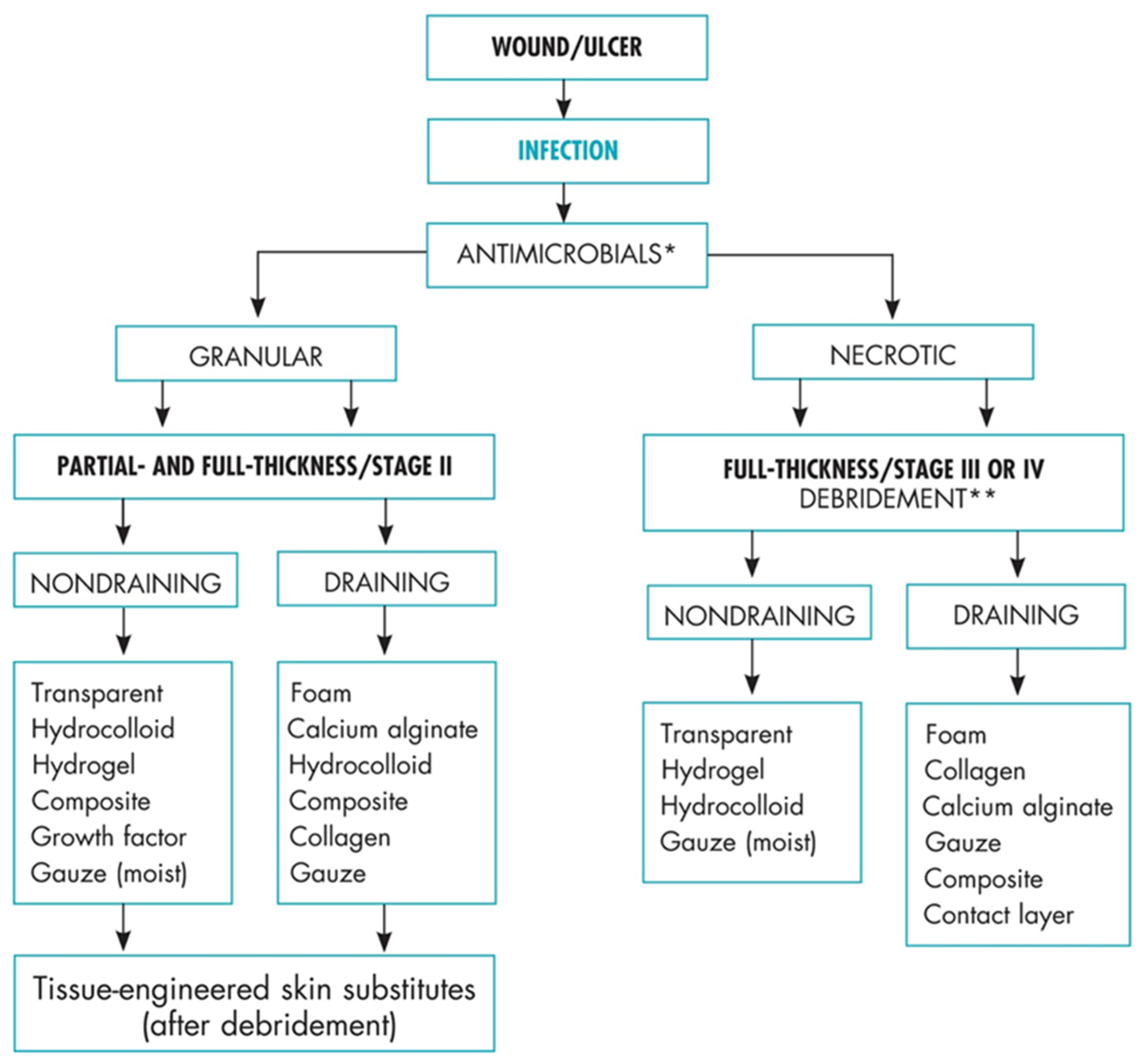Jpm 12 01130 g002 550