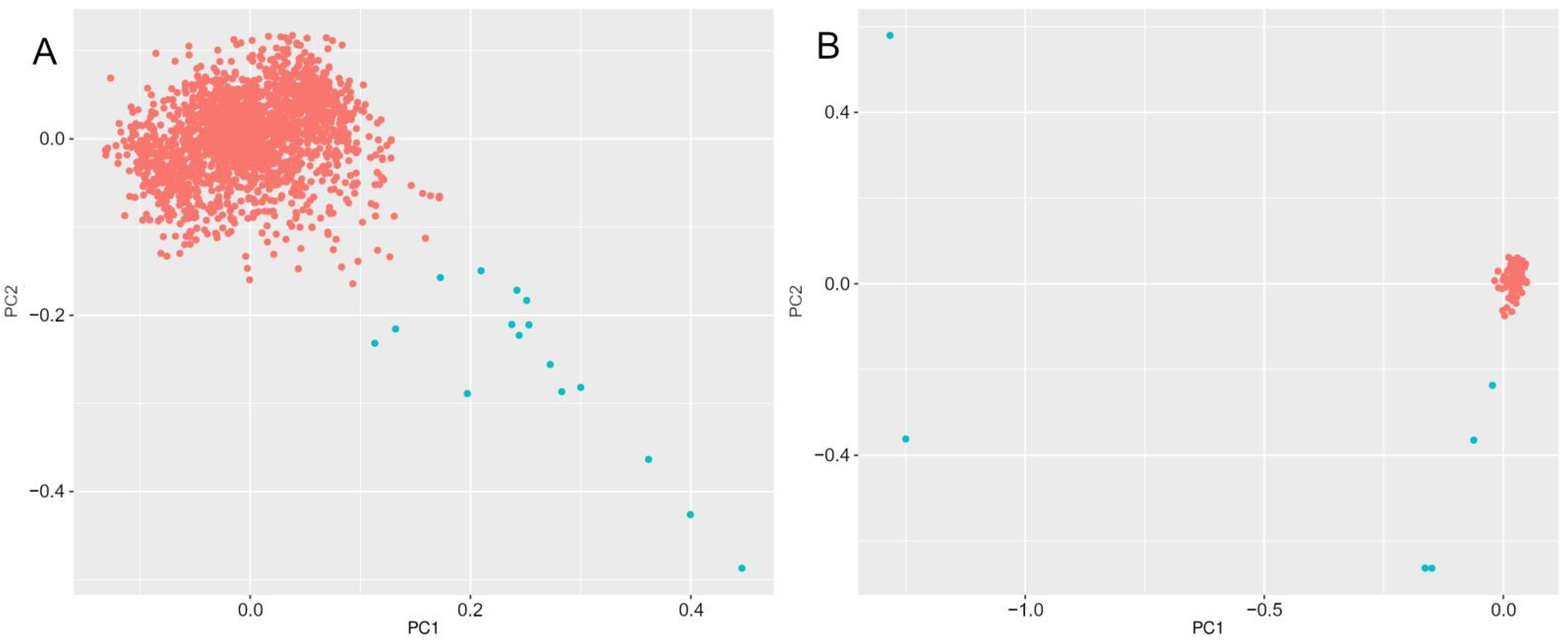 Jpm 12 01132 g001 Jpm 12 01132 g001