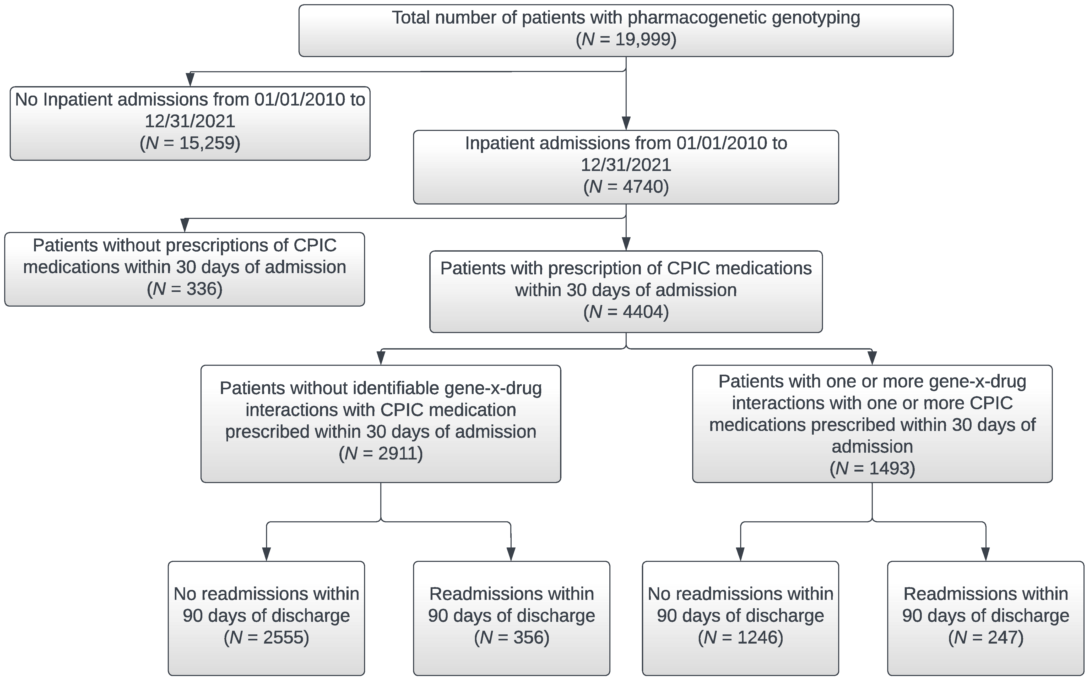 Jpm 12 01145 g001 550