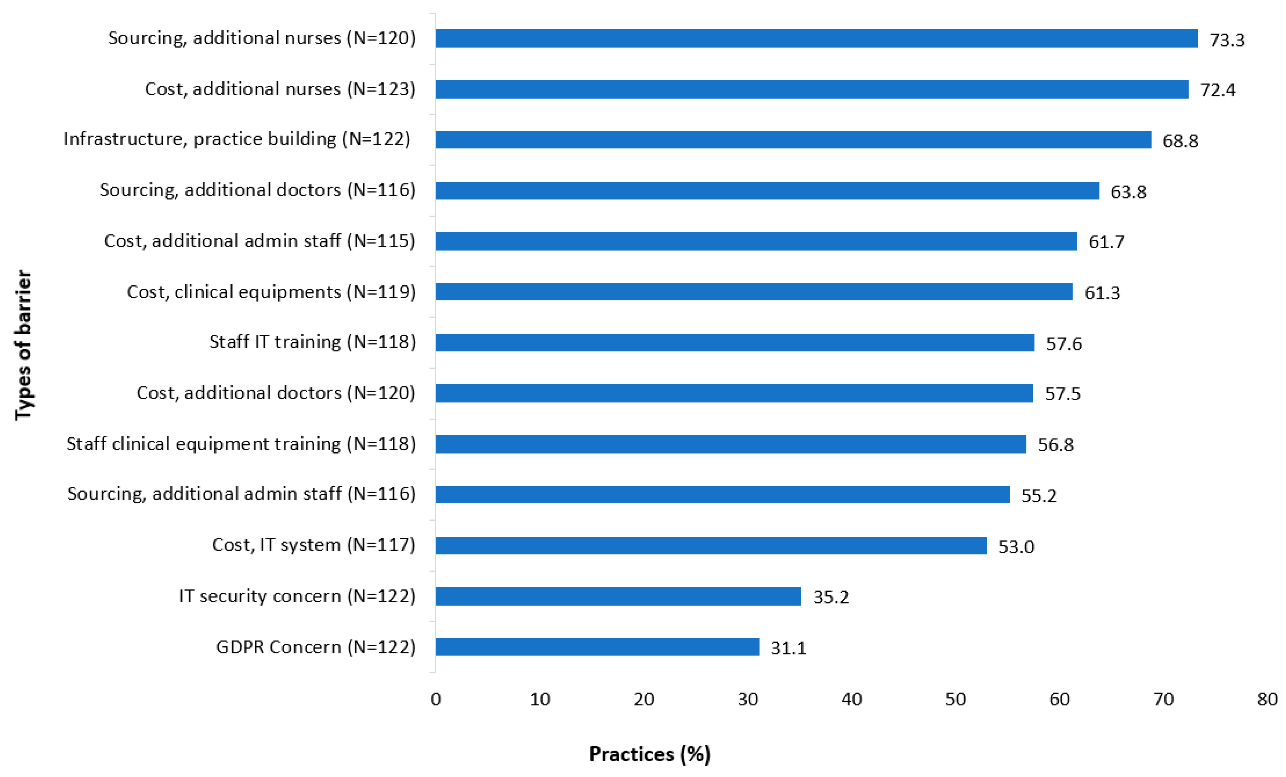 Jpm 12 01157 g002 Jpm 12 01157 g002