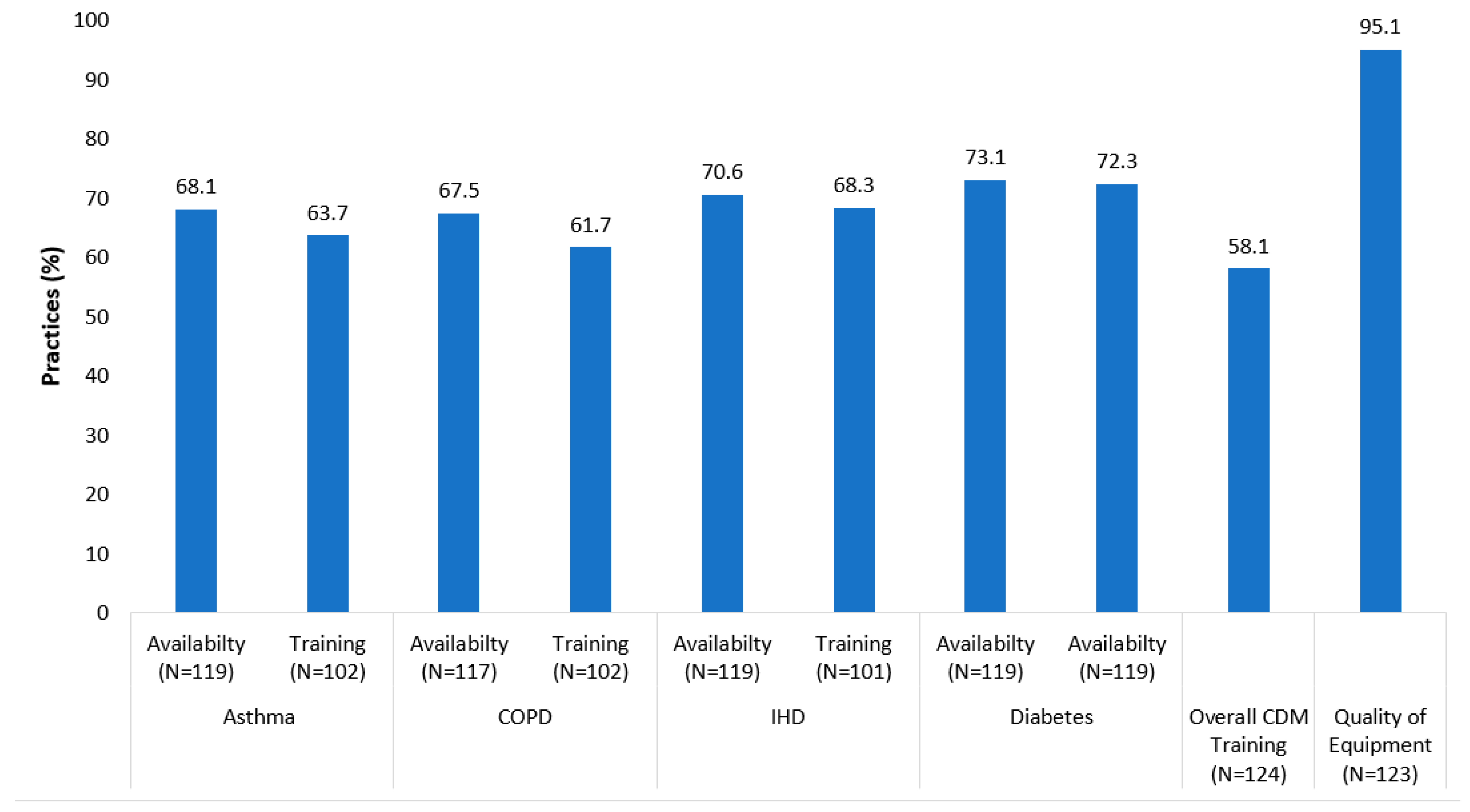 Jpm 12 01157 g003 Jpm 12 01157 g003