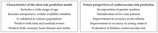 Cardiovascular Risk Prediction Models and Scores in the Era of ...