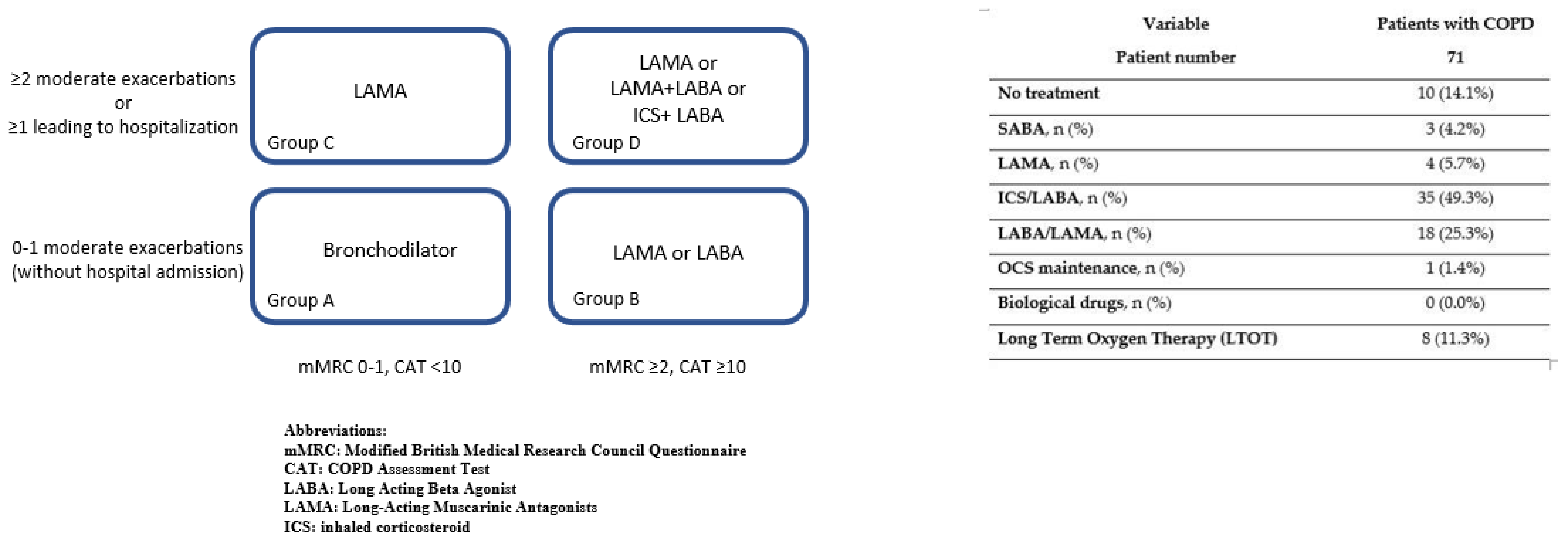 Jpm 12 01184 g001 Jpm 12 01184 g001