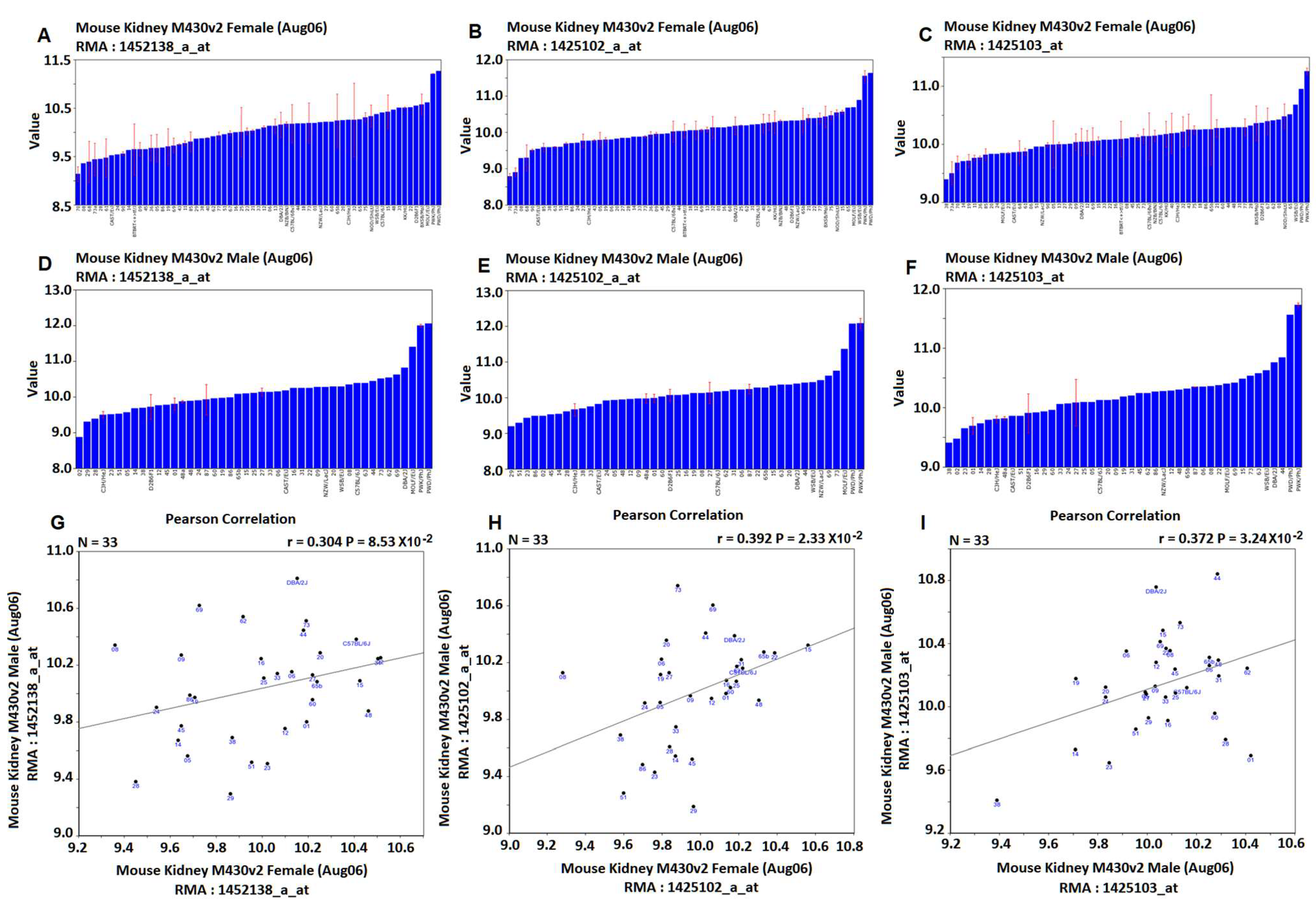 Jpm 12 01190 g001 550