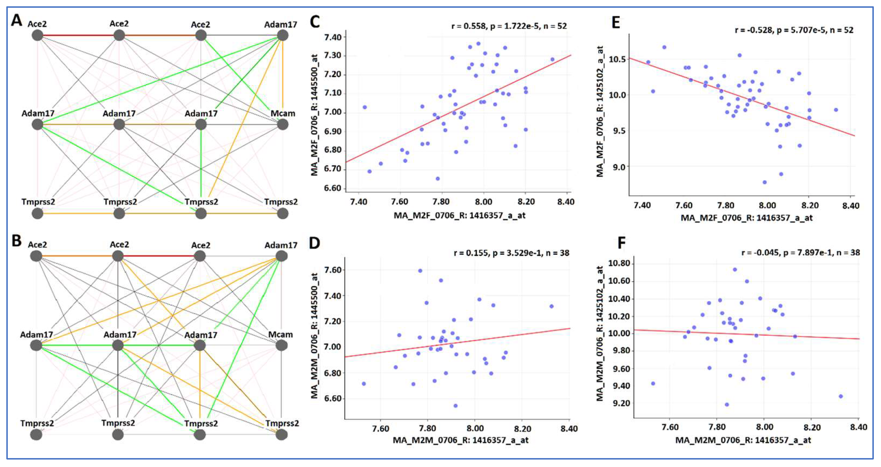 Jpm 12 01190 g002 550