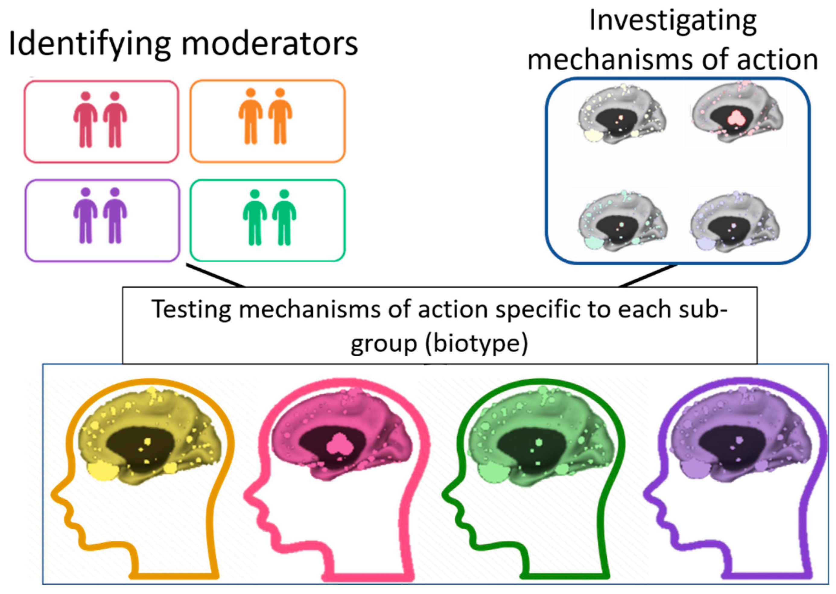 Jpm 12 01197 g001 550