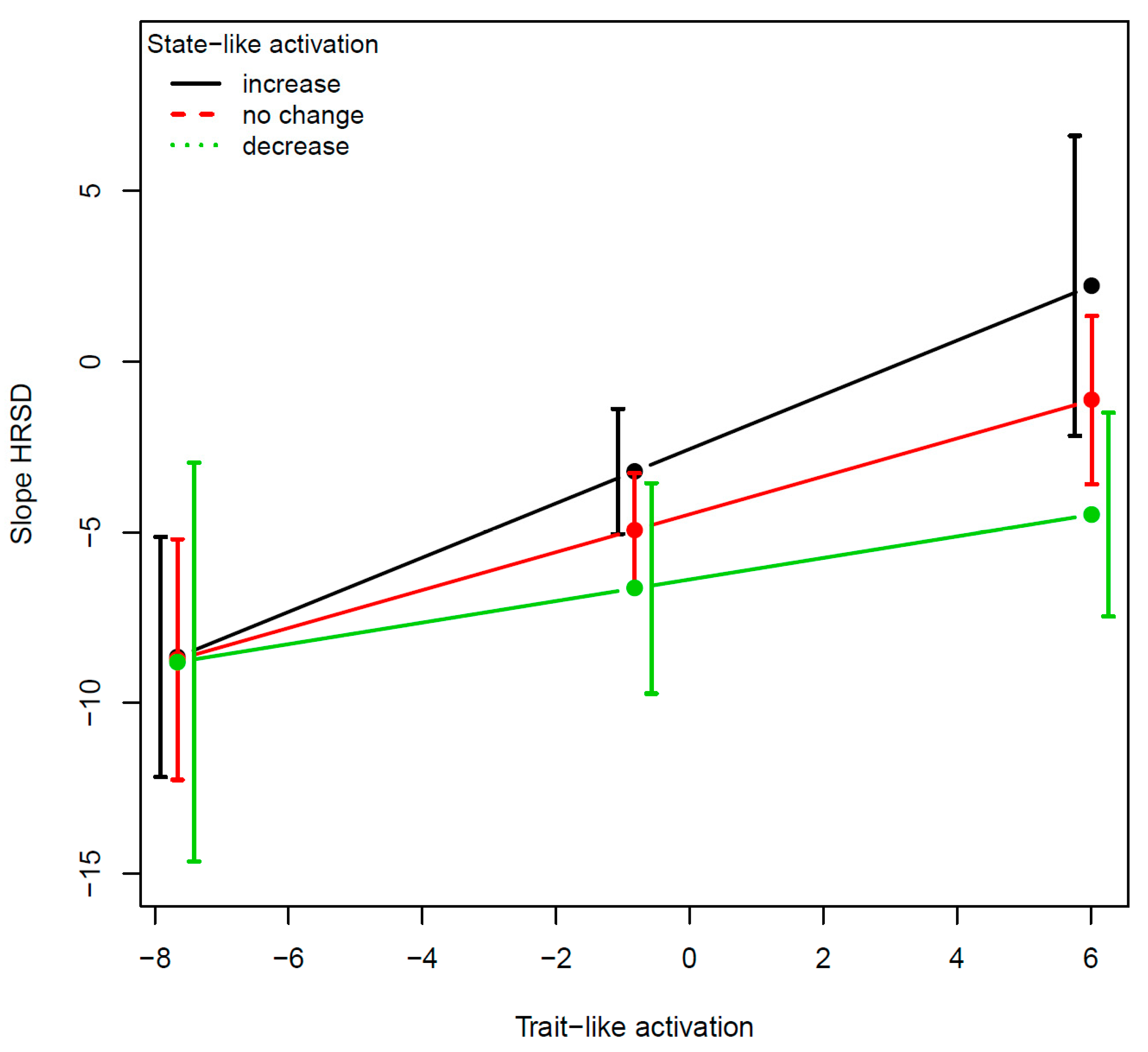 Jpm 12 01197 g002 550