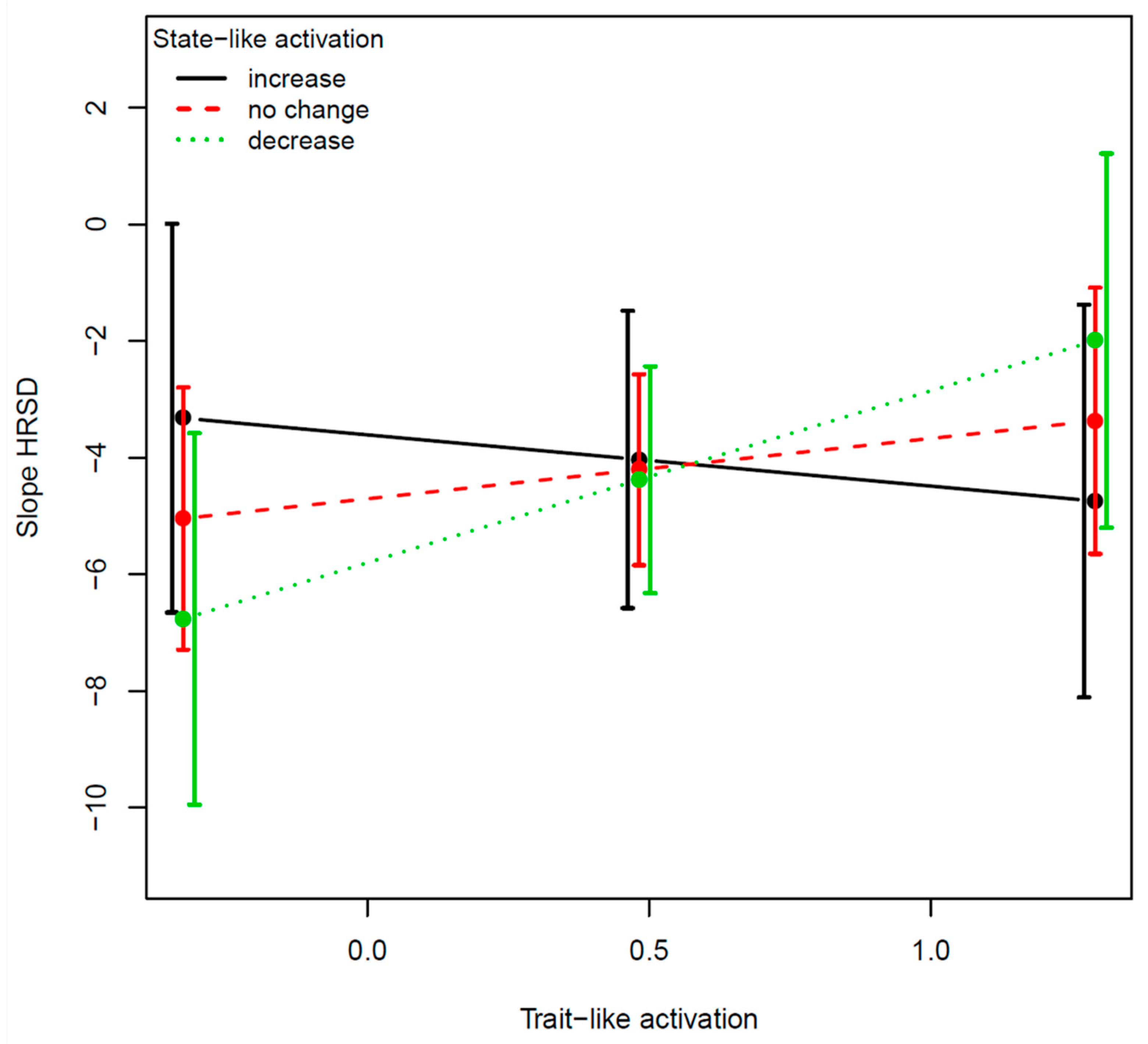 Jpm 12 01197 g003 550