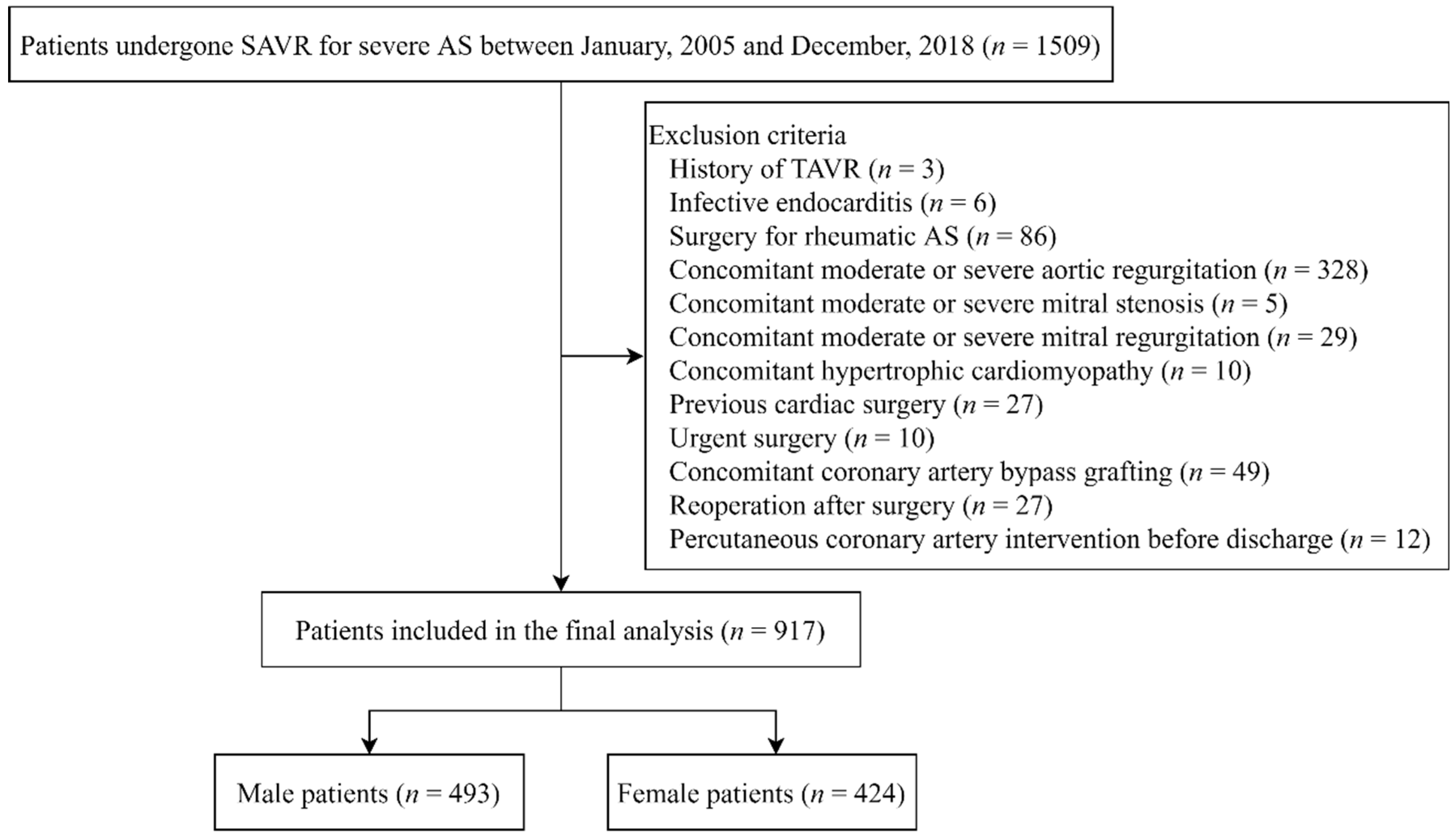 Jpm 12 01203 g001 550