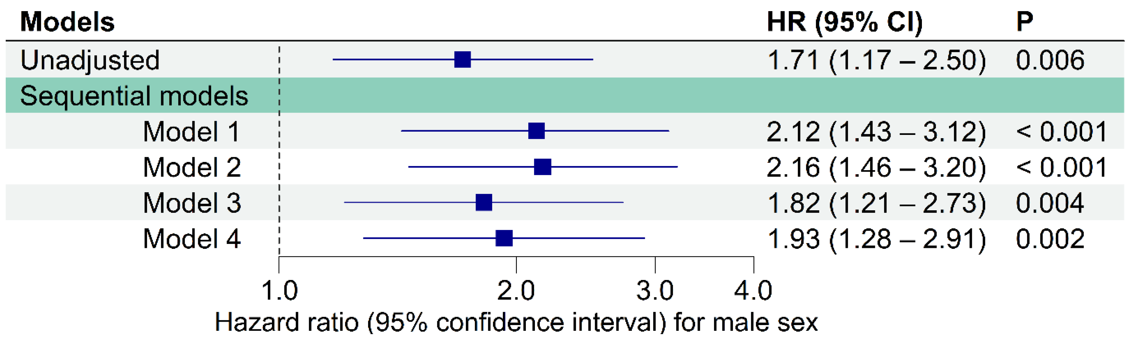Jpm 12 01203 g003 550