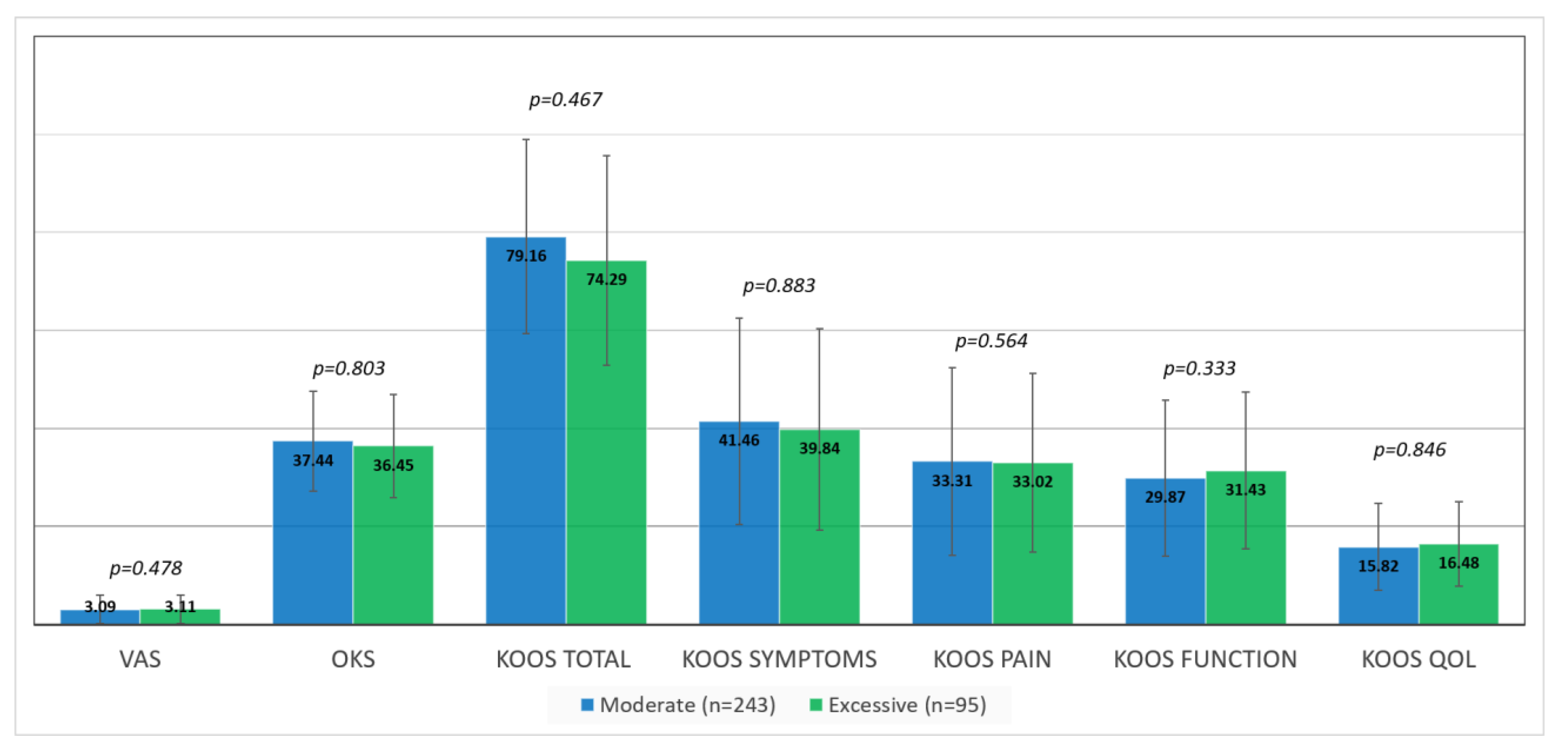 Jpm 12 01206 g002 550