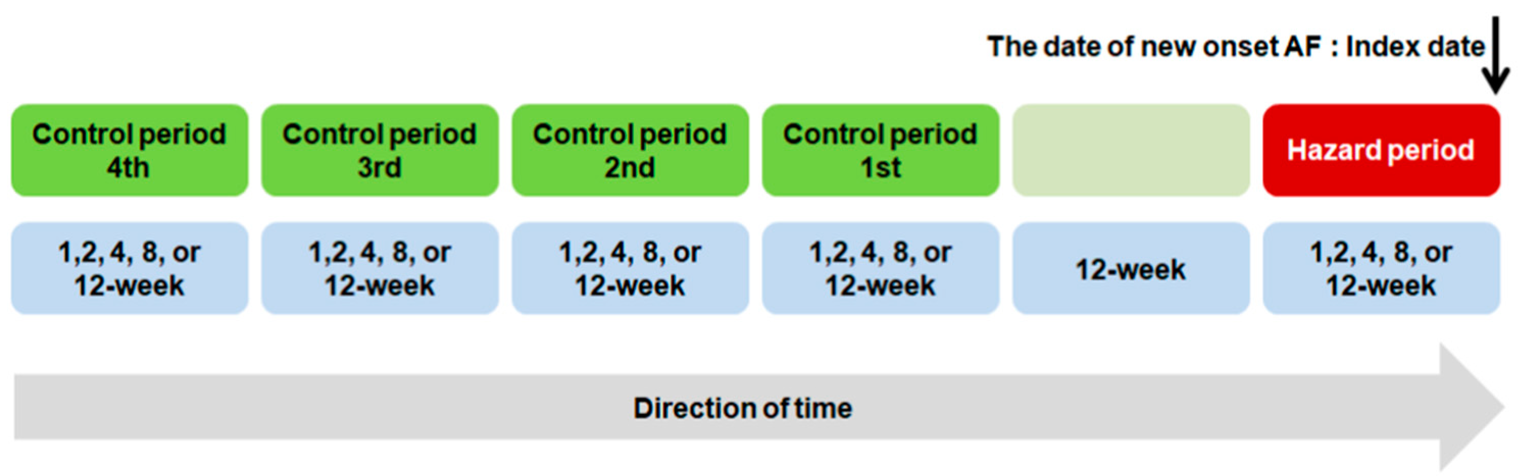 Jpm 12 01207 g001 550