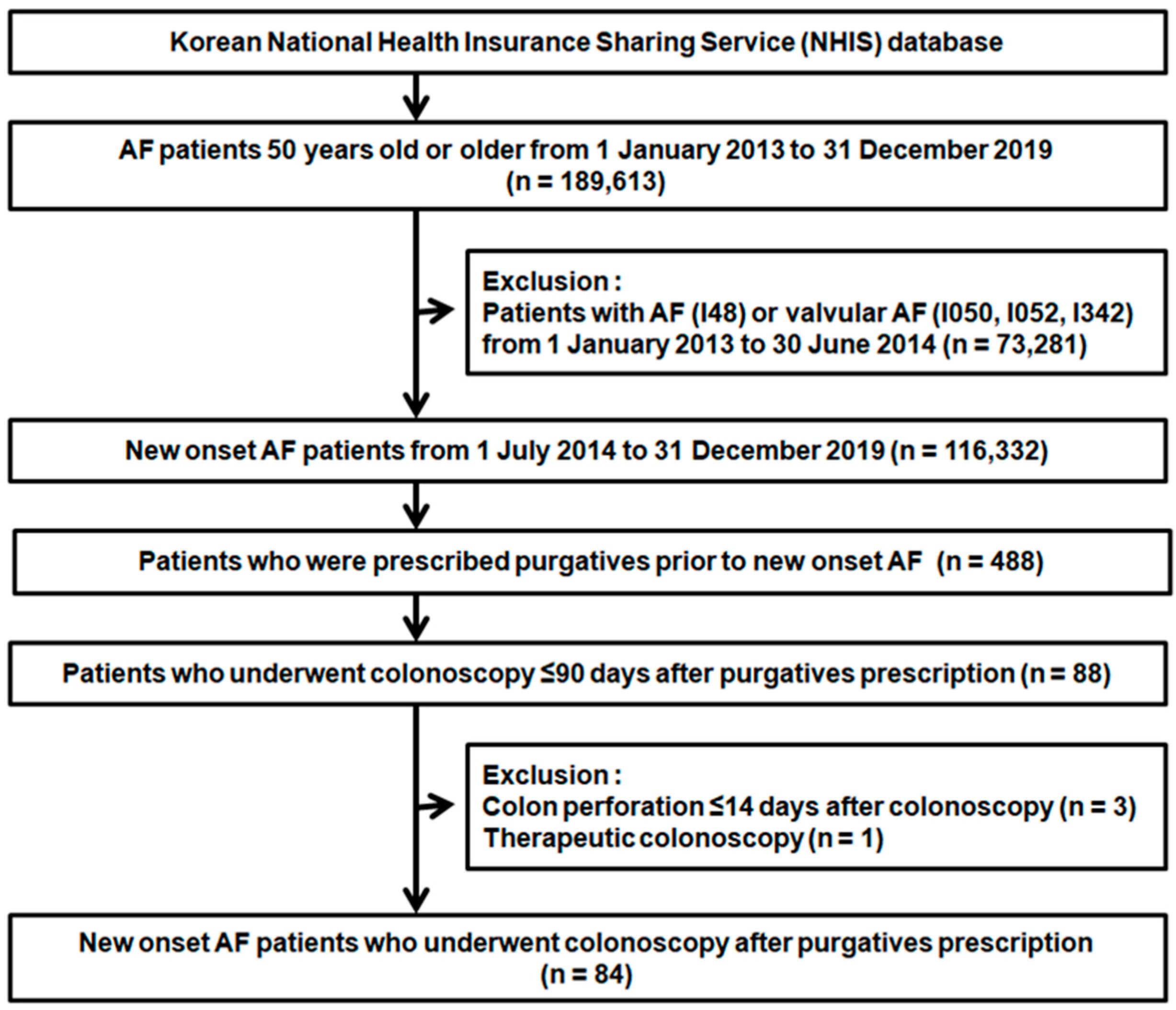 Jpm 12 01207 g002 550