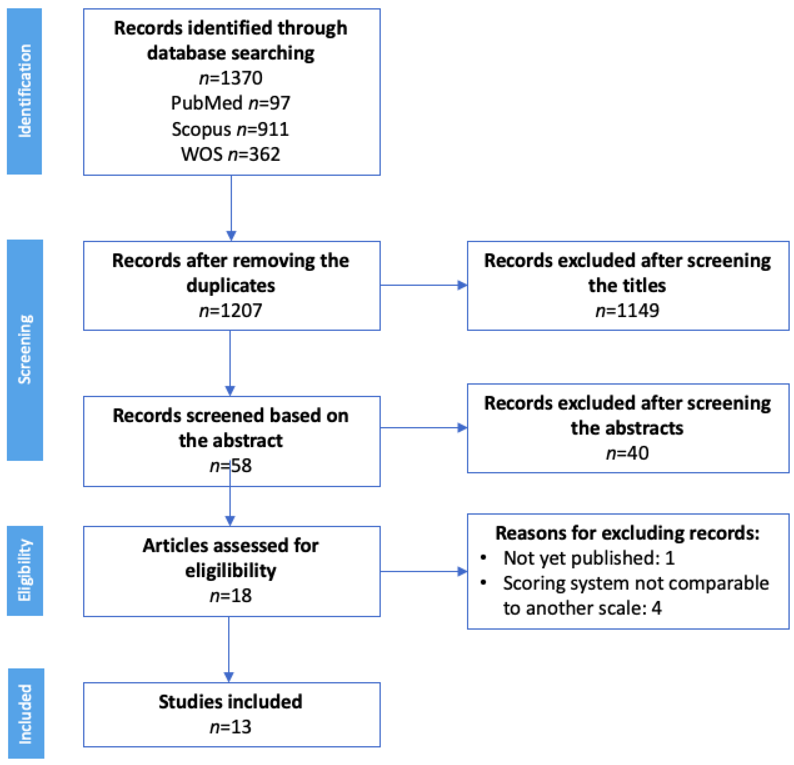 Jpm 12 01214 g001 550
