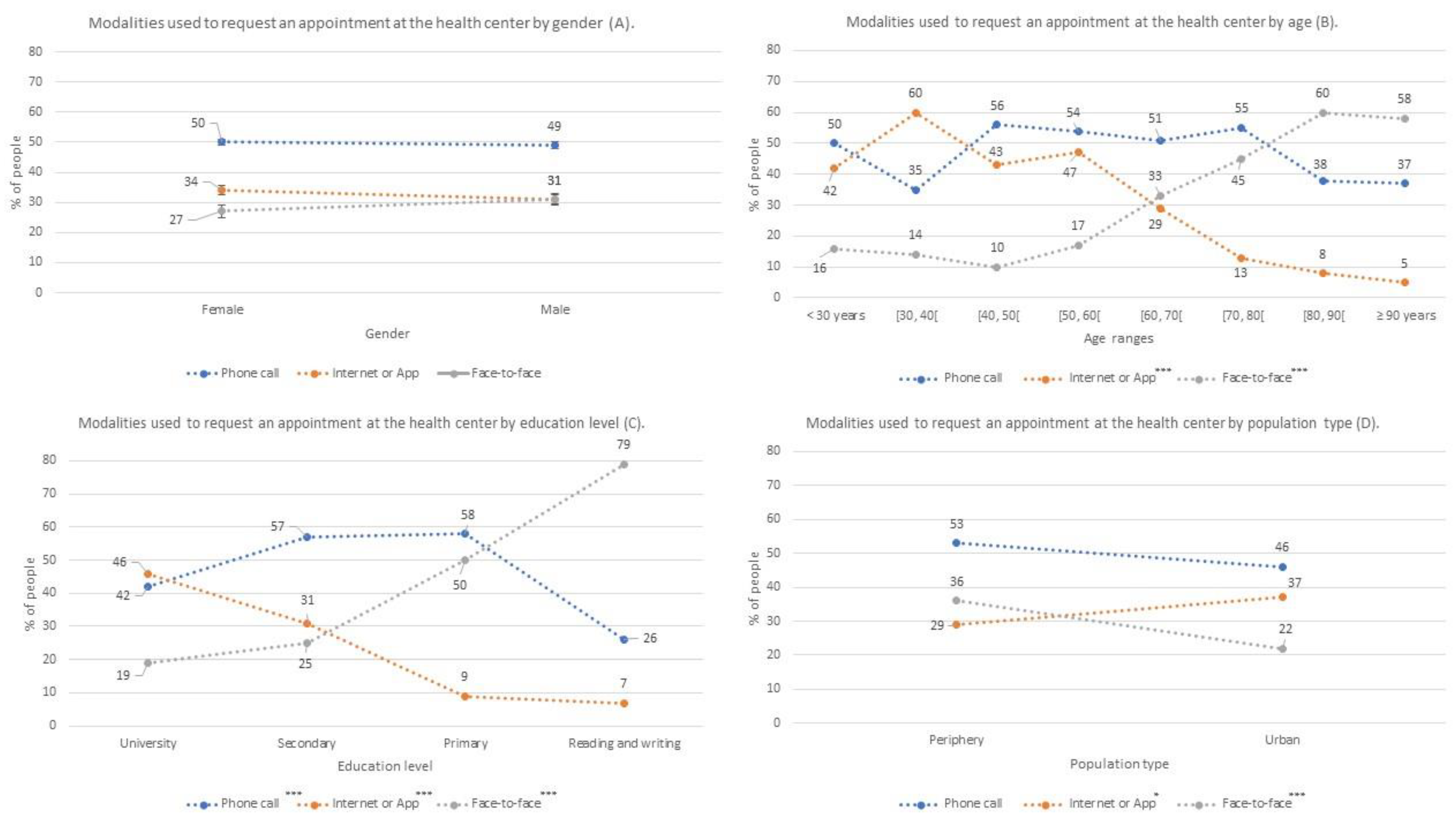 Jpm 12 01214 g002 550