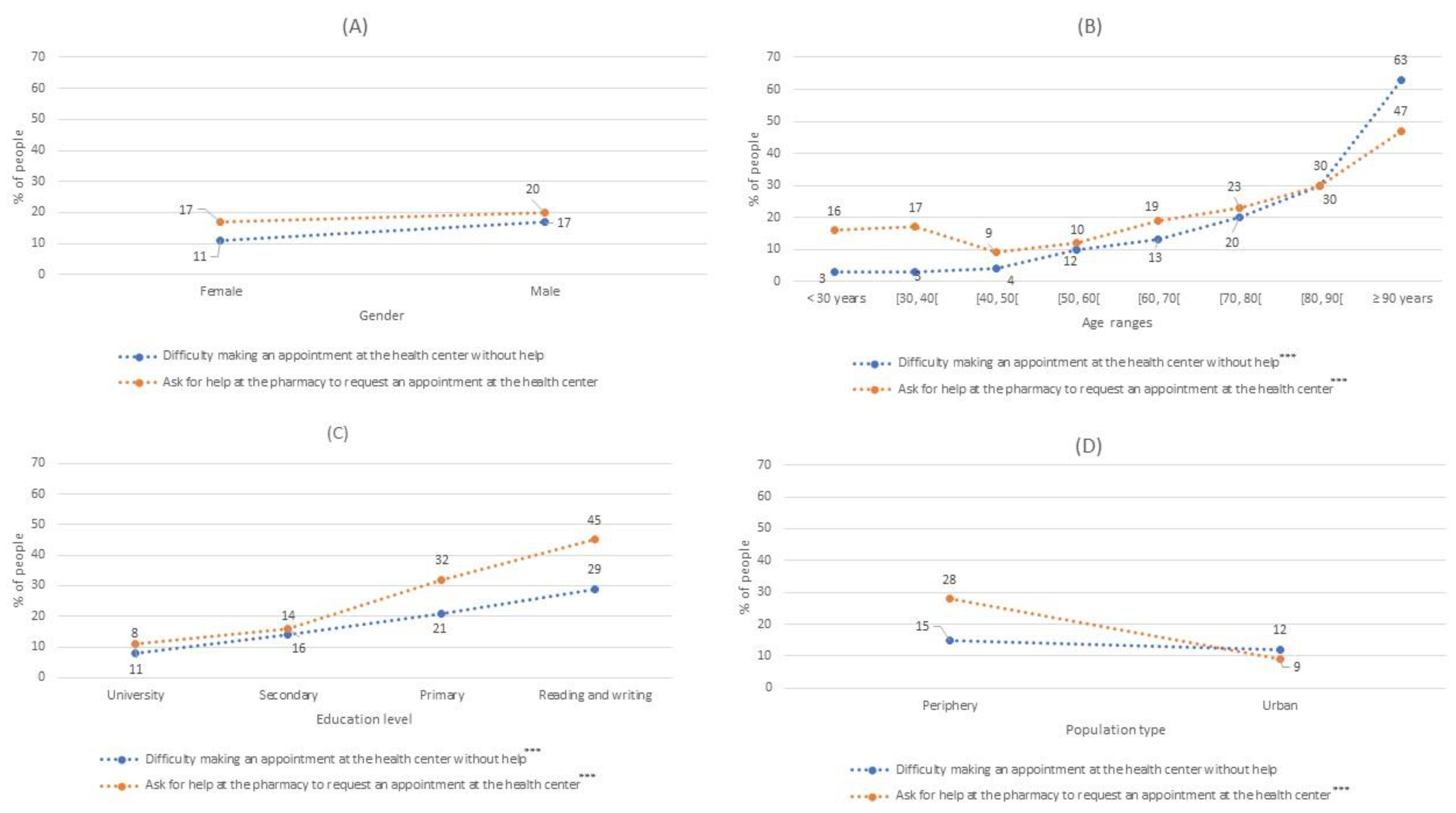 Jpm 12 01214 g003 550