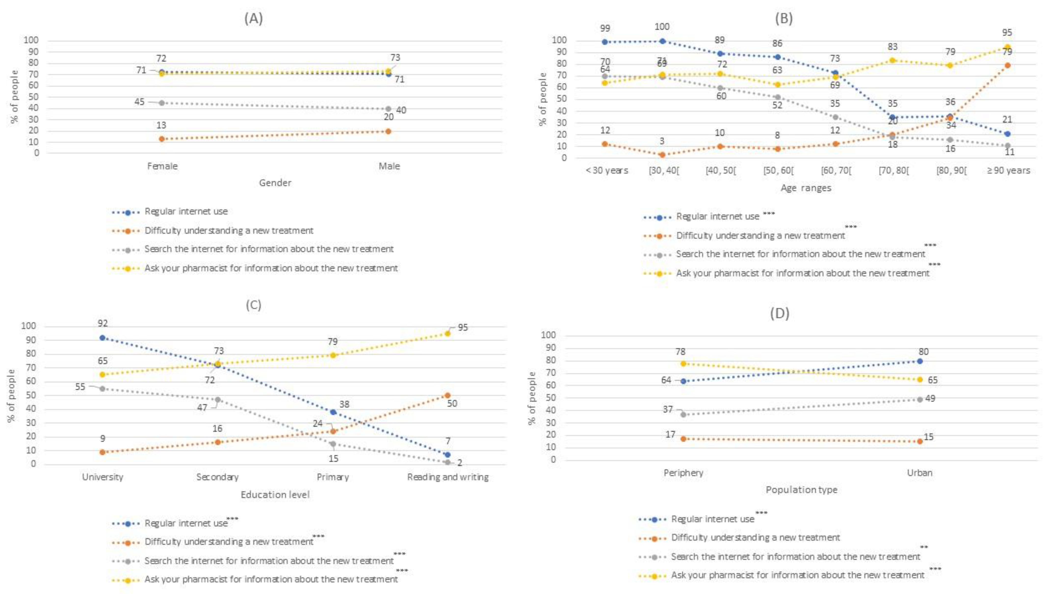 Jpm 12 01214 g004 550