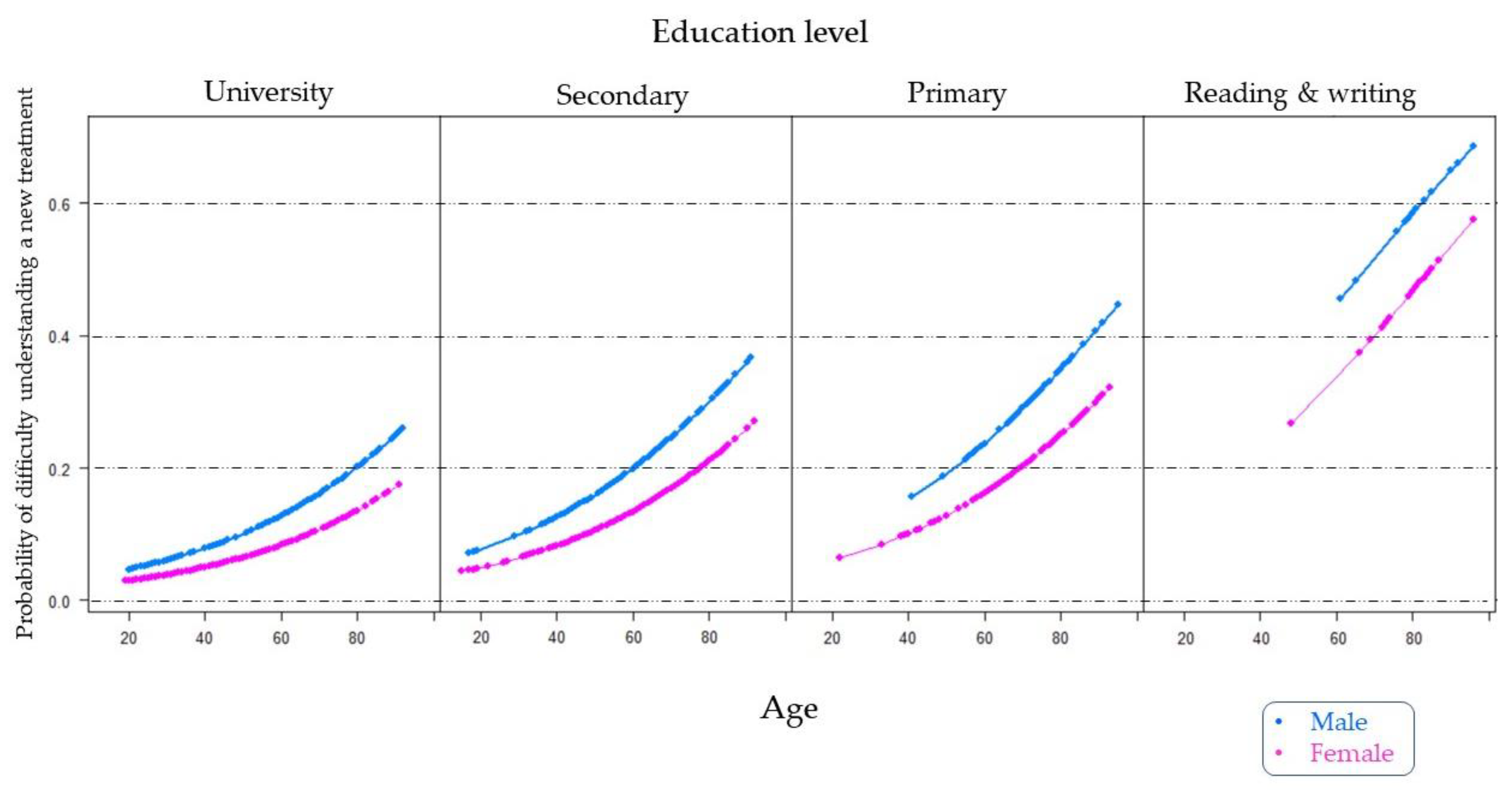 Jpm 12 01214 g005 550