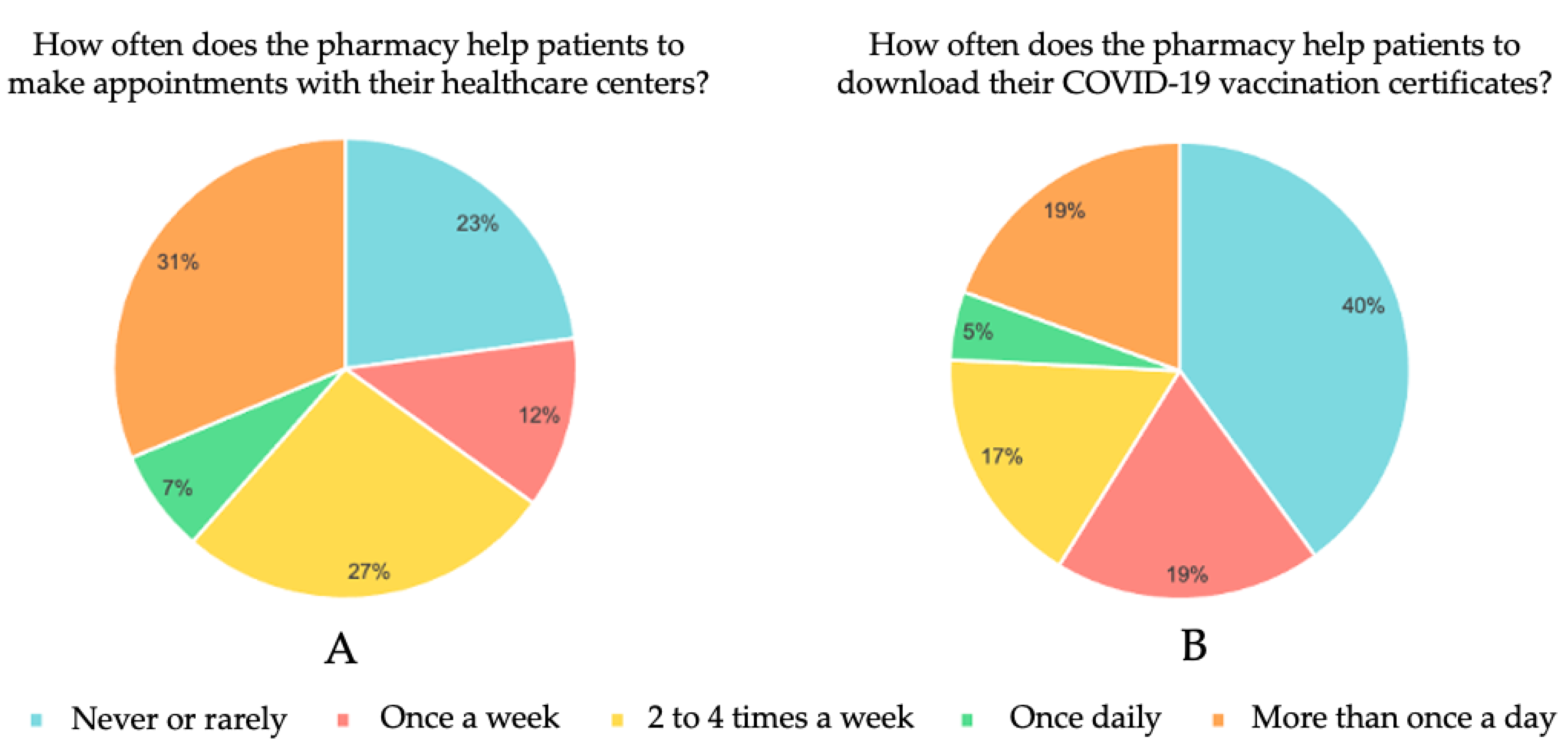 Jpm 12 01214 g006 550
