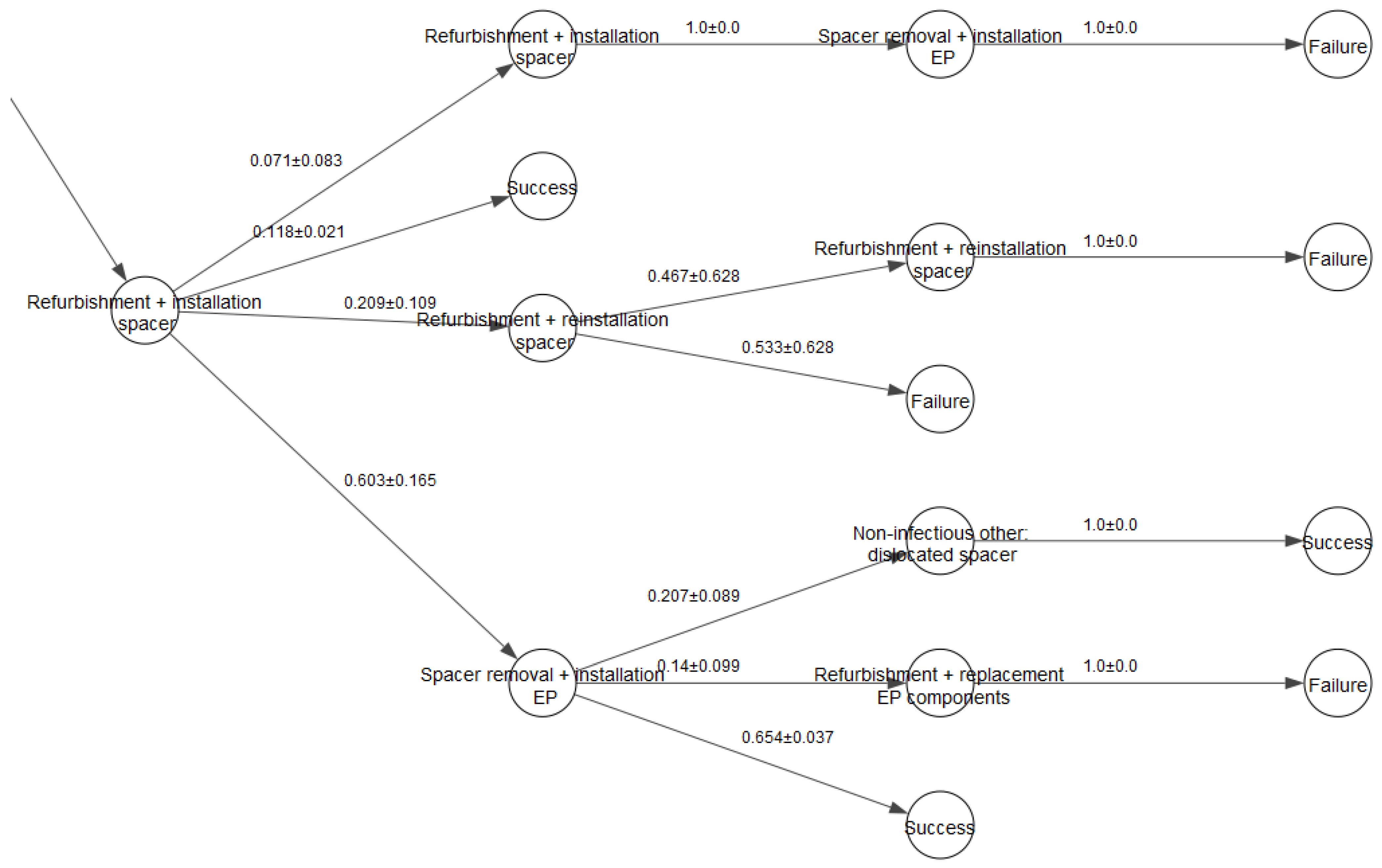 Jpm 12 01216 g001 Jpm 12 01216 g001