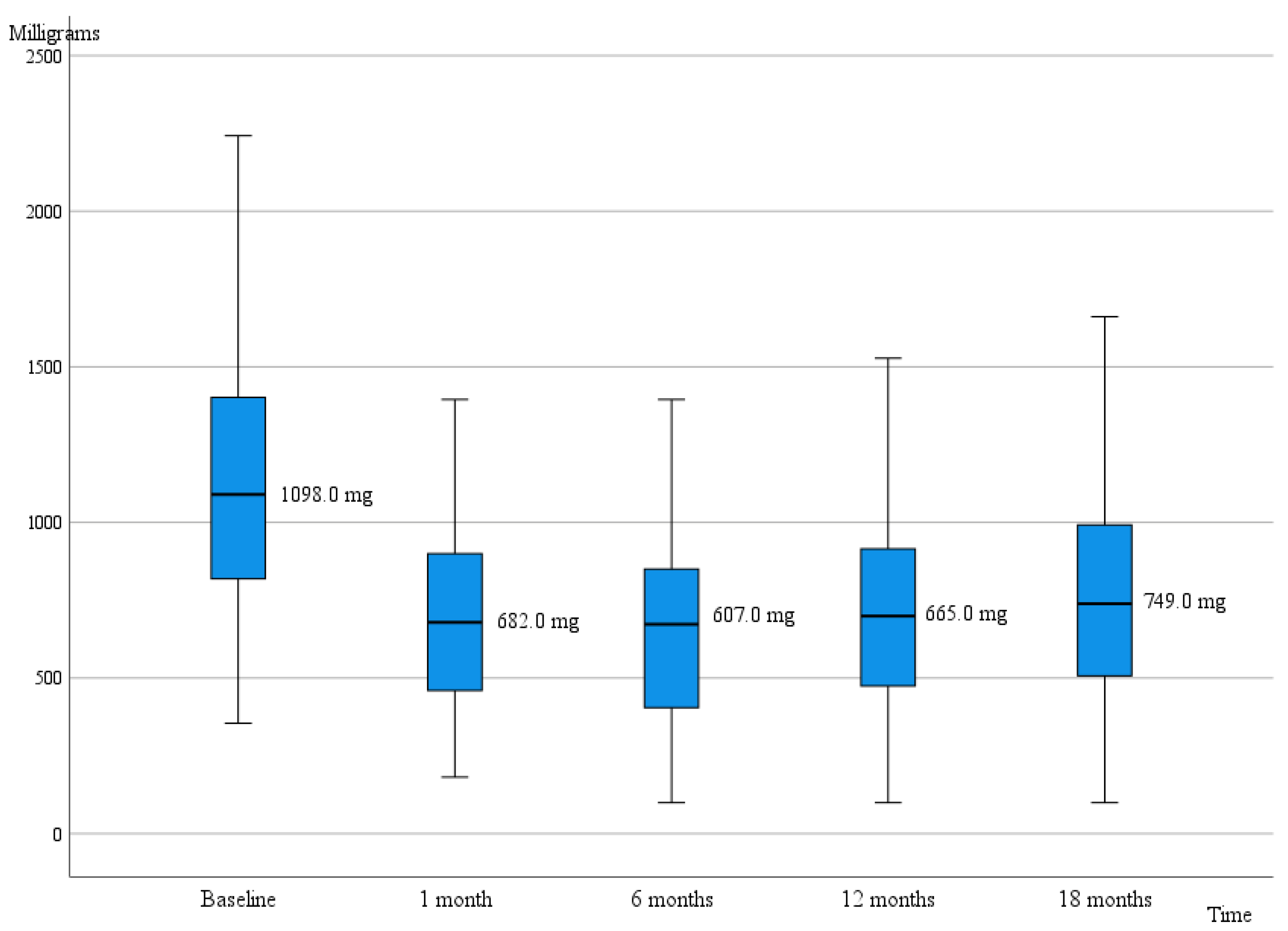 Jpm 12 01224 g002 550