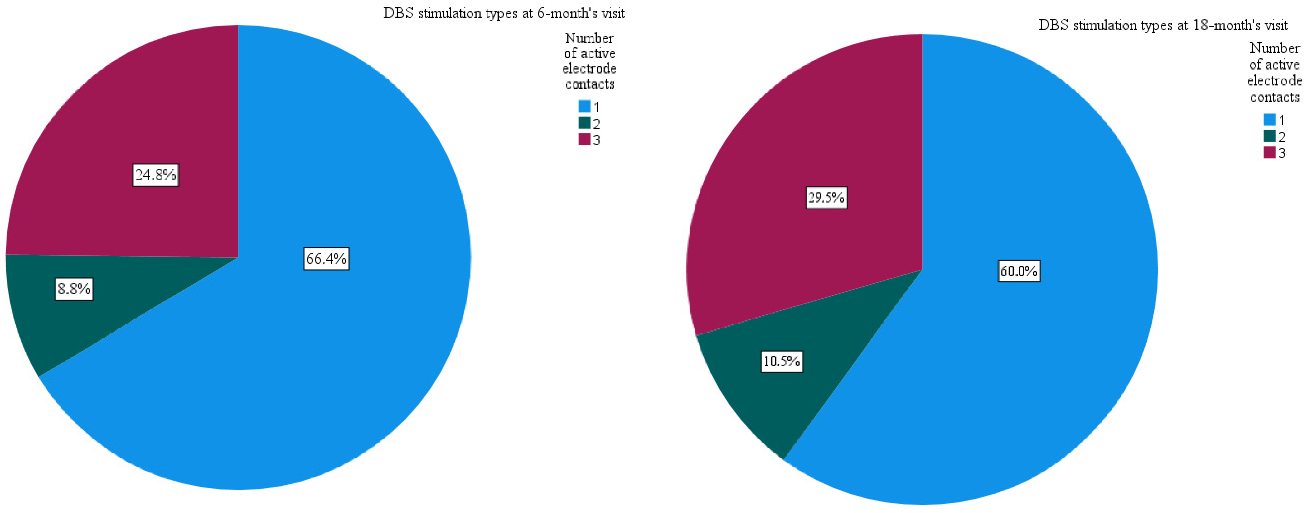 Jpm 12 01224 g004 550