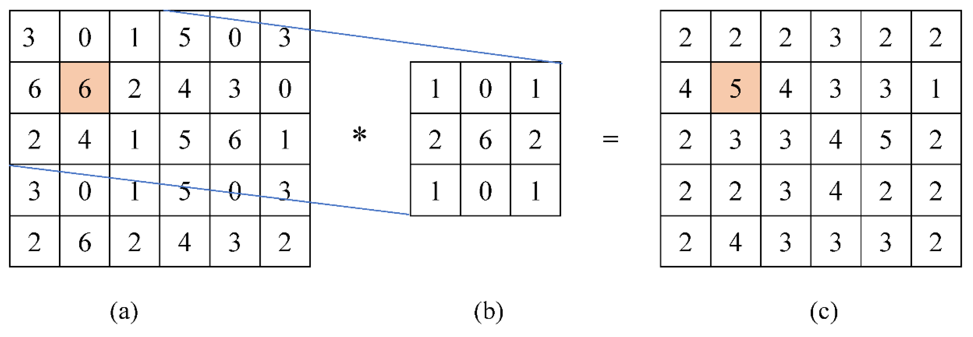 Jpm 12 01232 g013 550