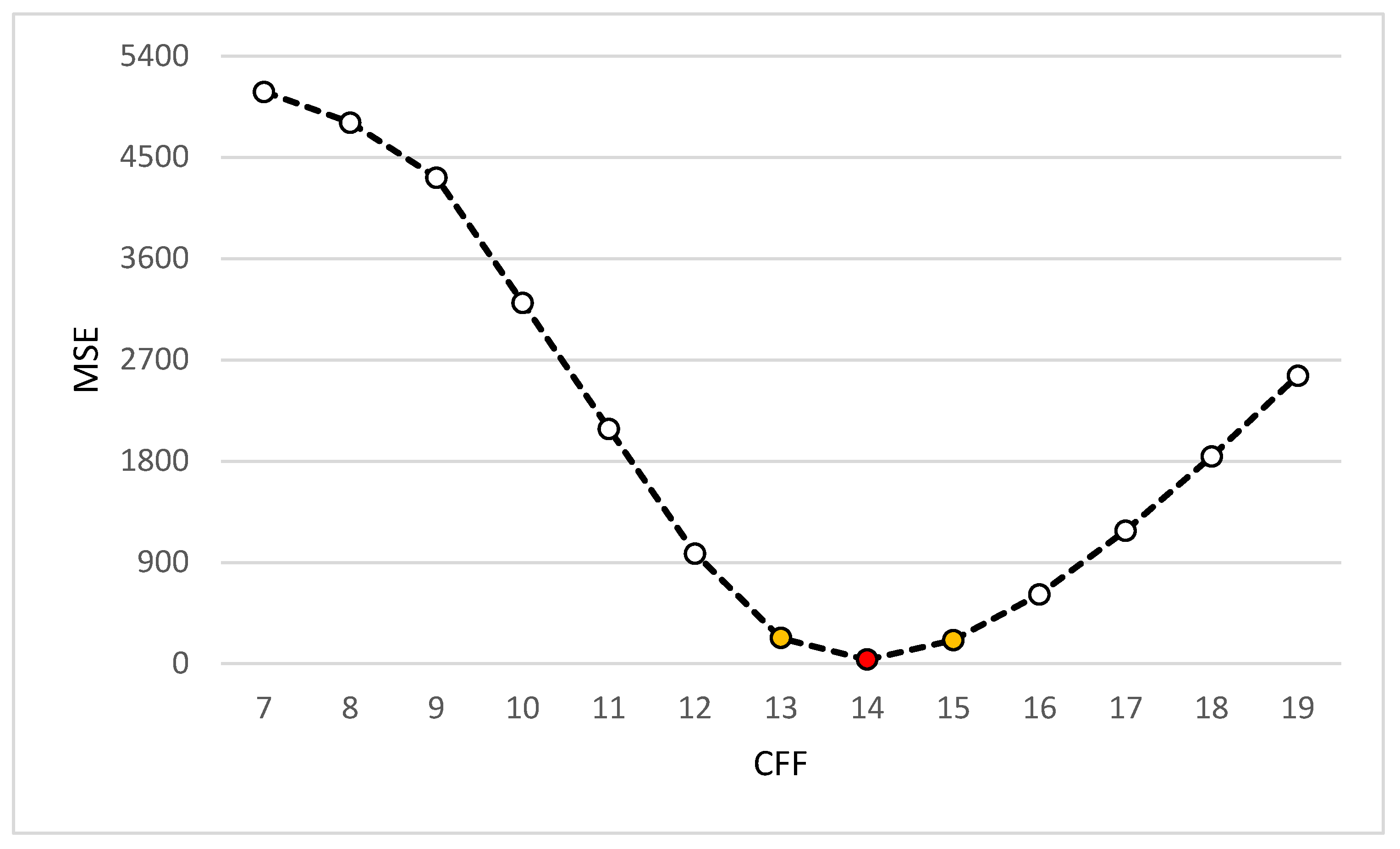 Jpm 12 01232 g016 550