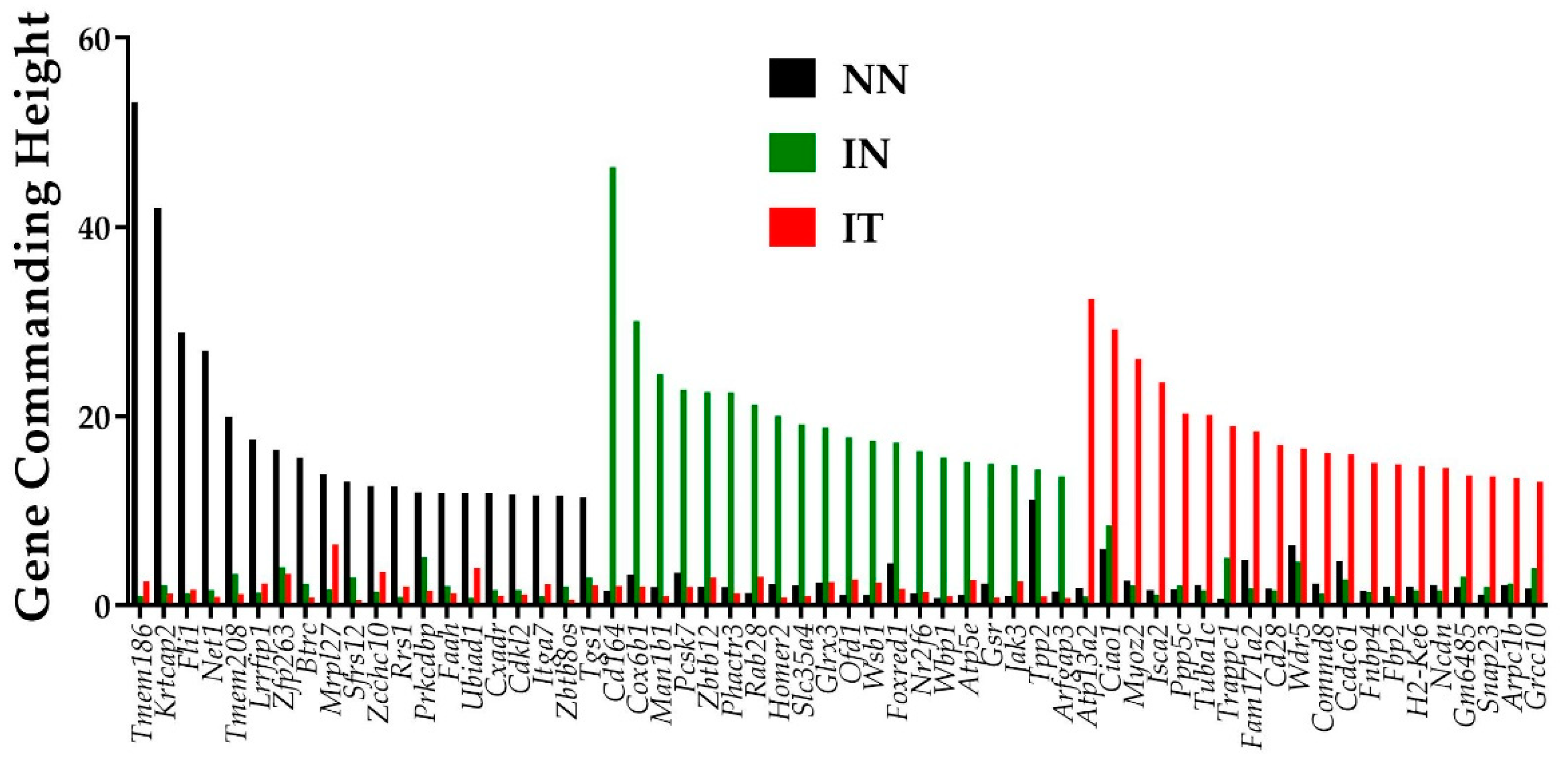 Jpm 12 01246 g002 Jpm 12 01246 g002