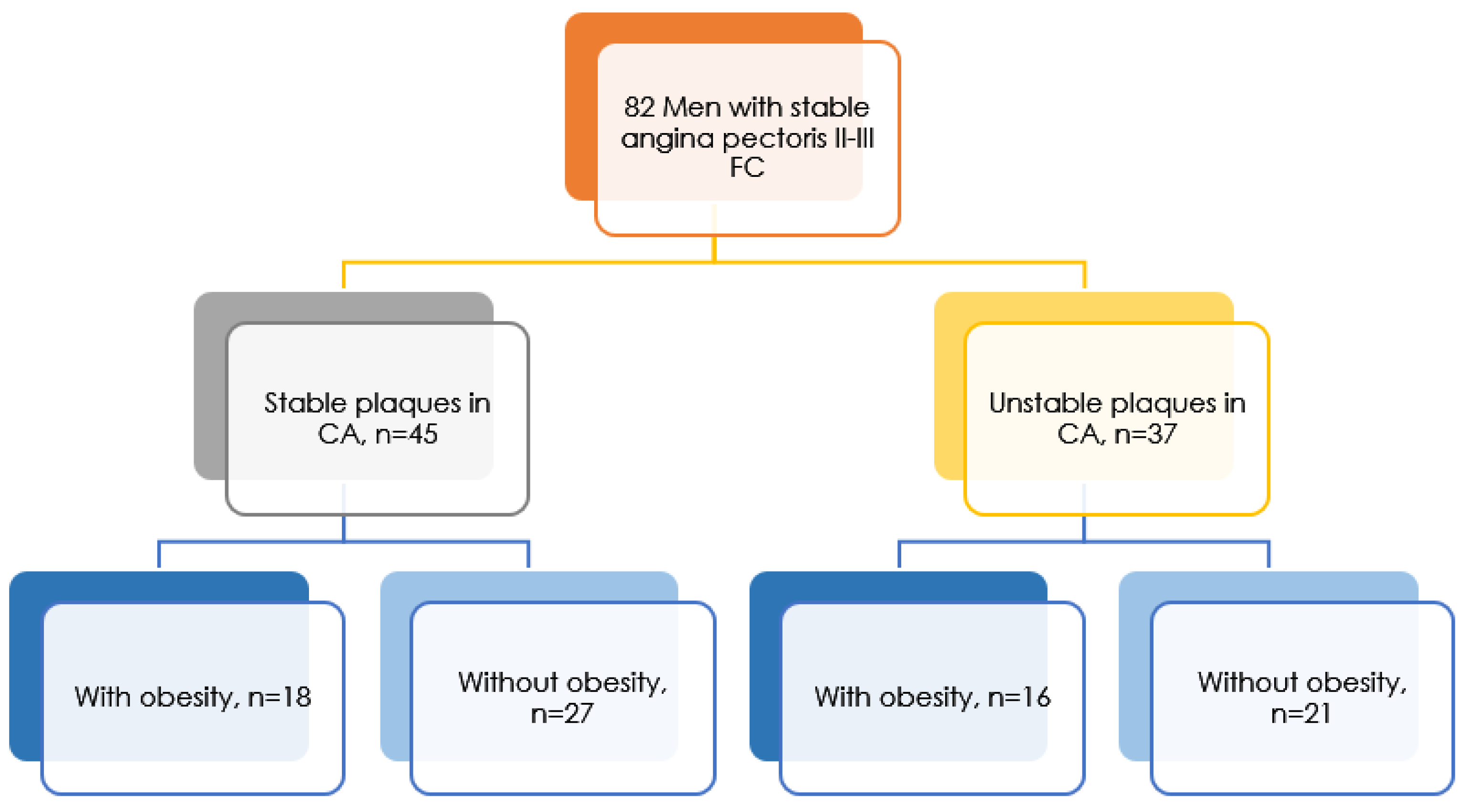 Jpm 12 01248 g001 550