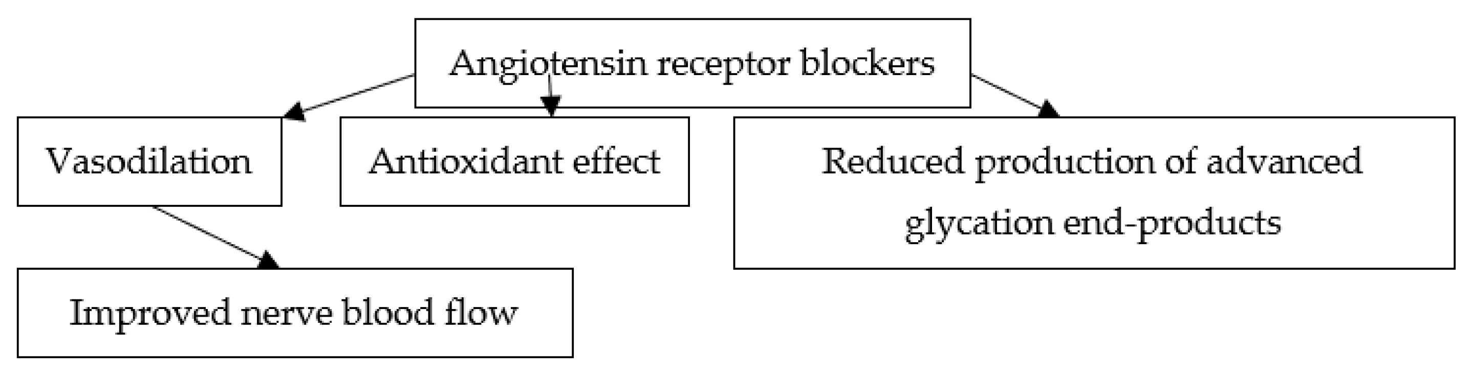 Jpm 12 01253 g002 550