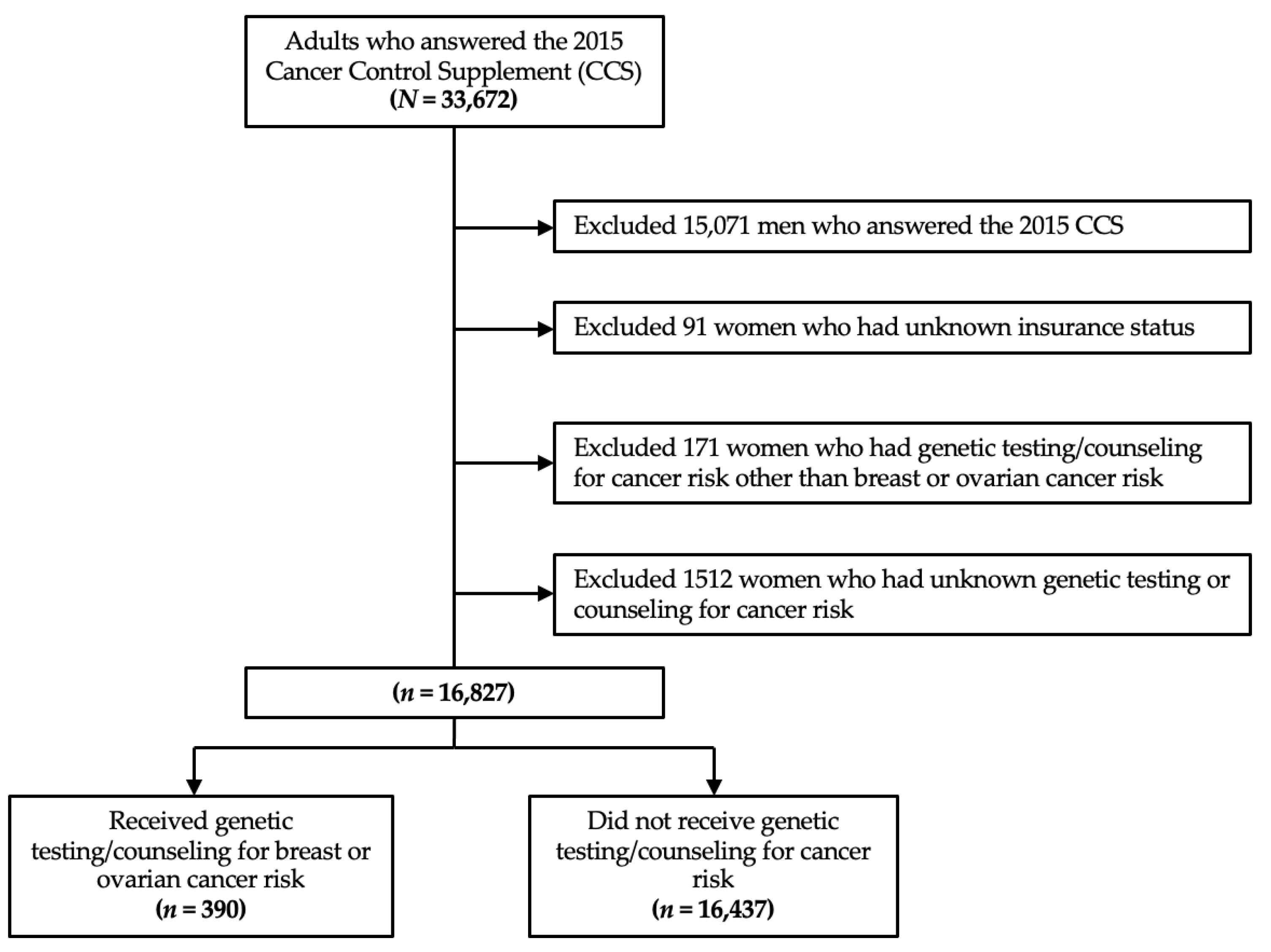 Jpm 12 01263 g001 550