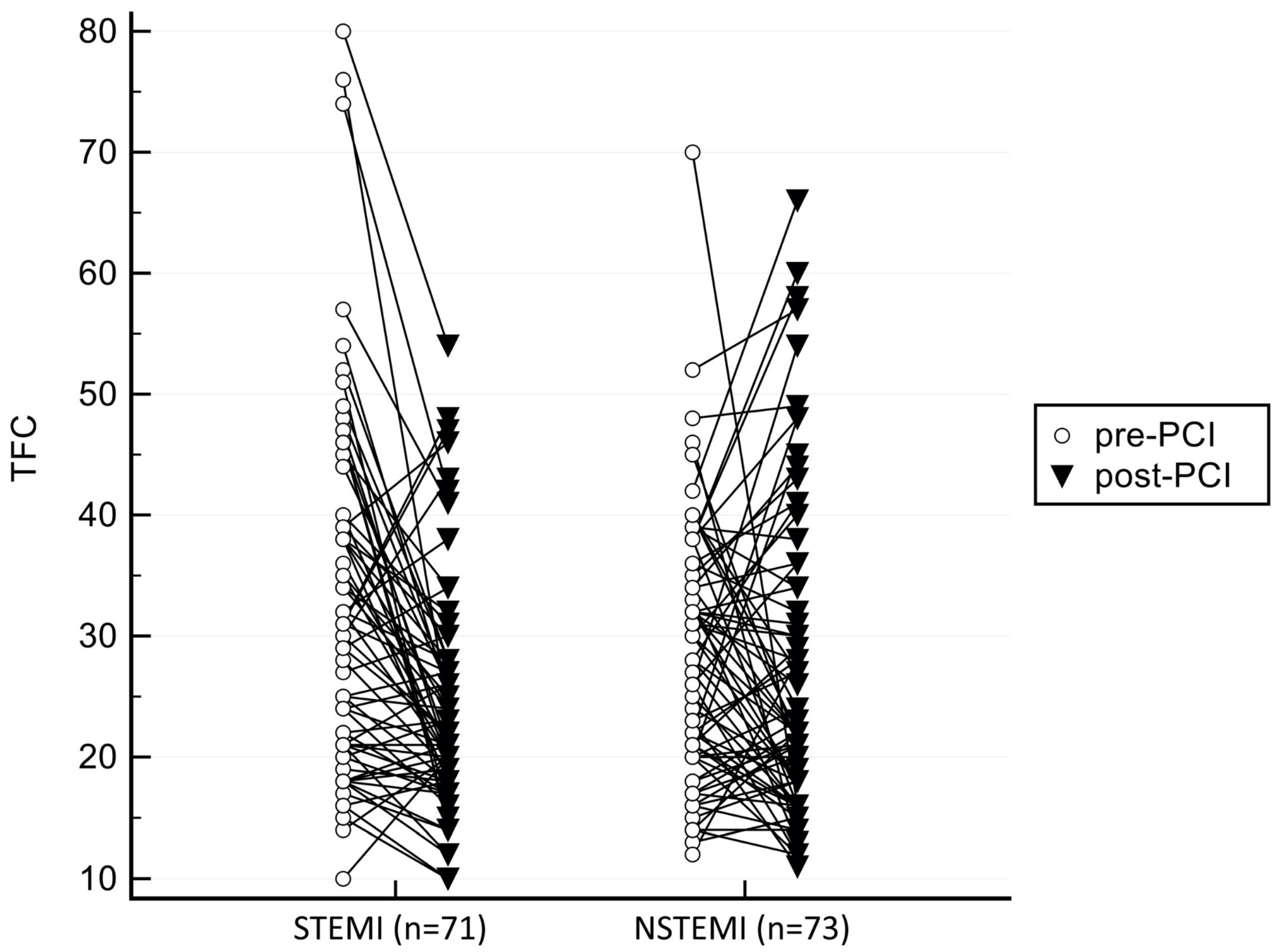 Jpm 12 01264 g002 Jpm 12 01264 g002