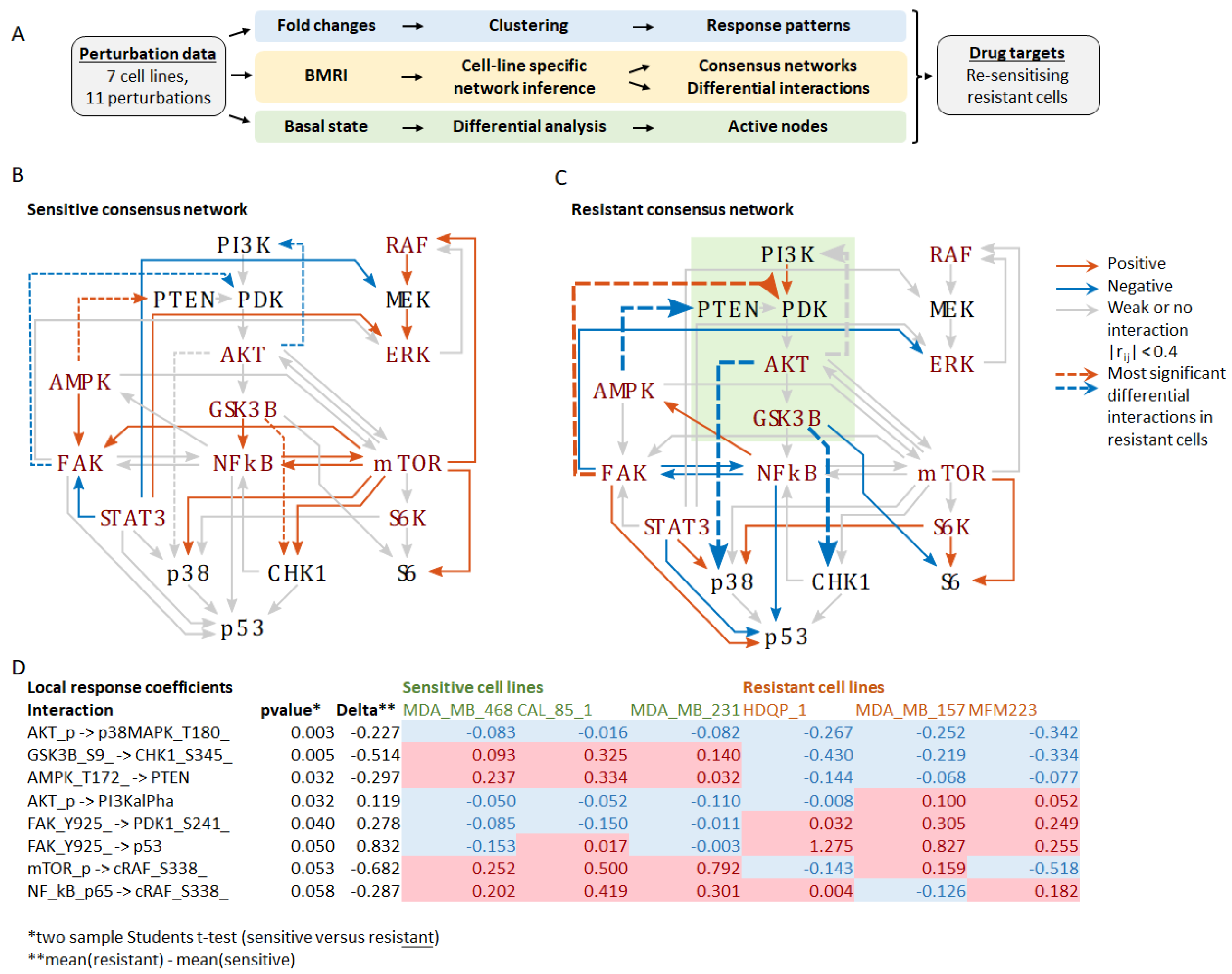 Jpm 12 01277 g001 550