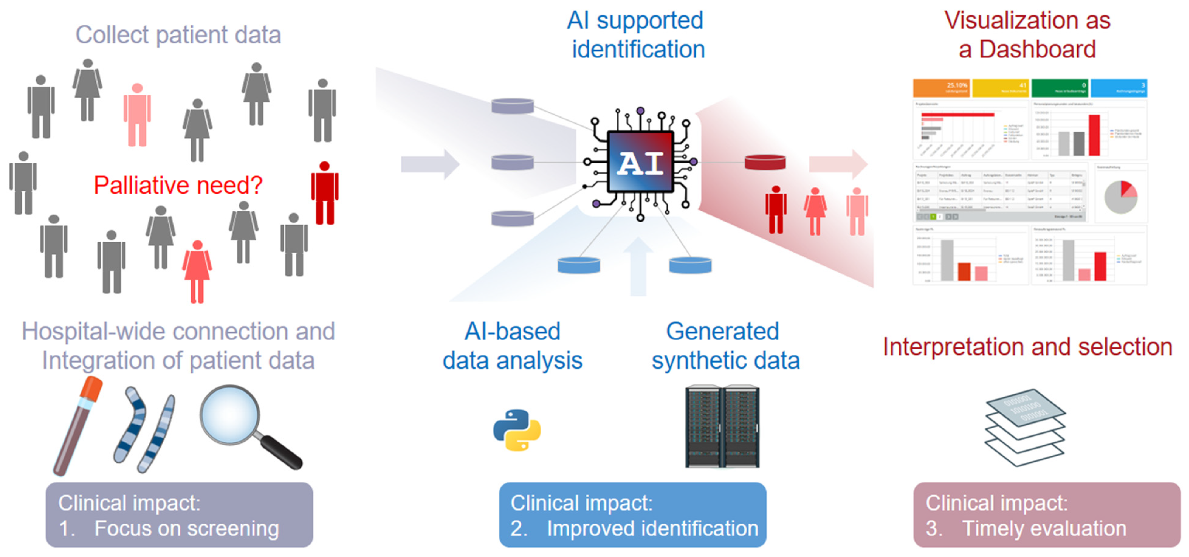 Jpm 12 01278 g003 Jpm 12 01278 g003