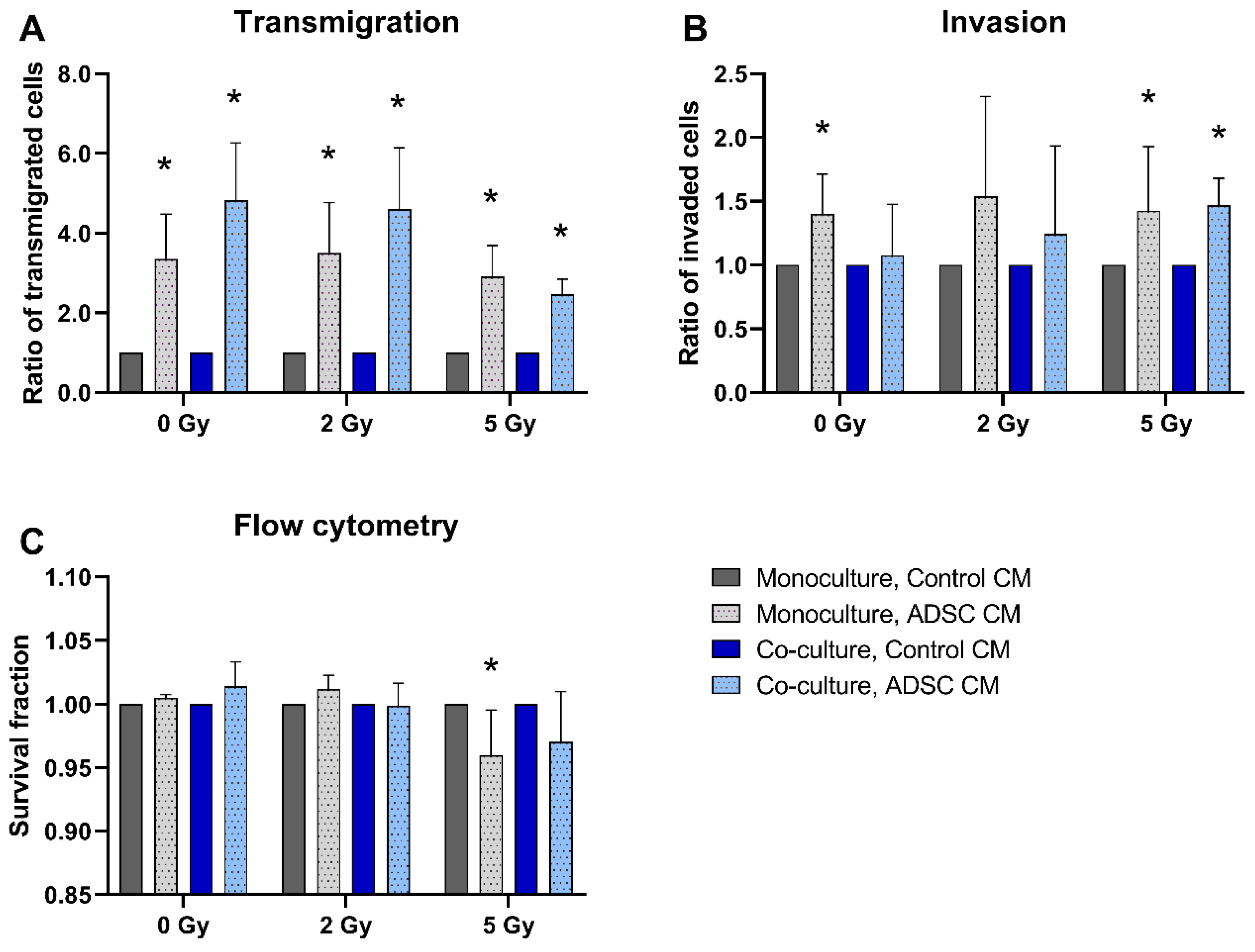 Jpm 12 01284 g001 550
