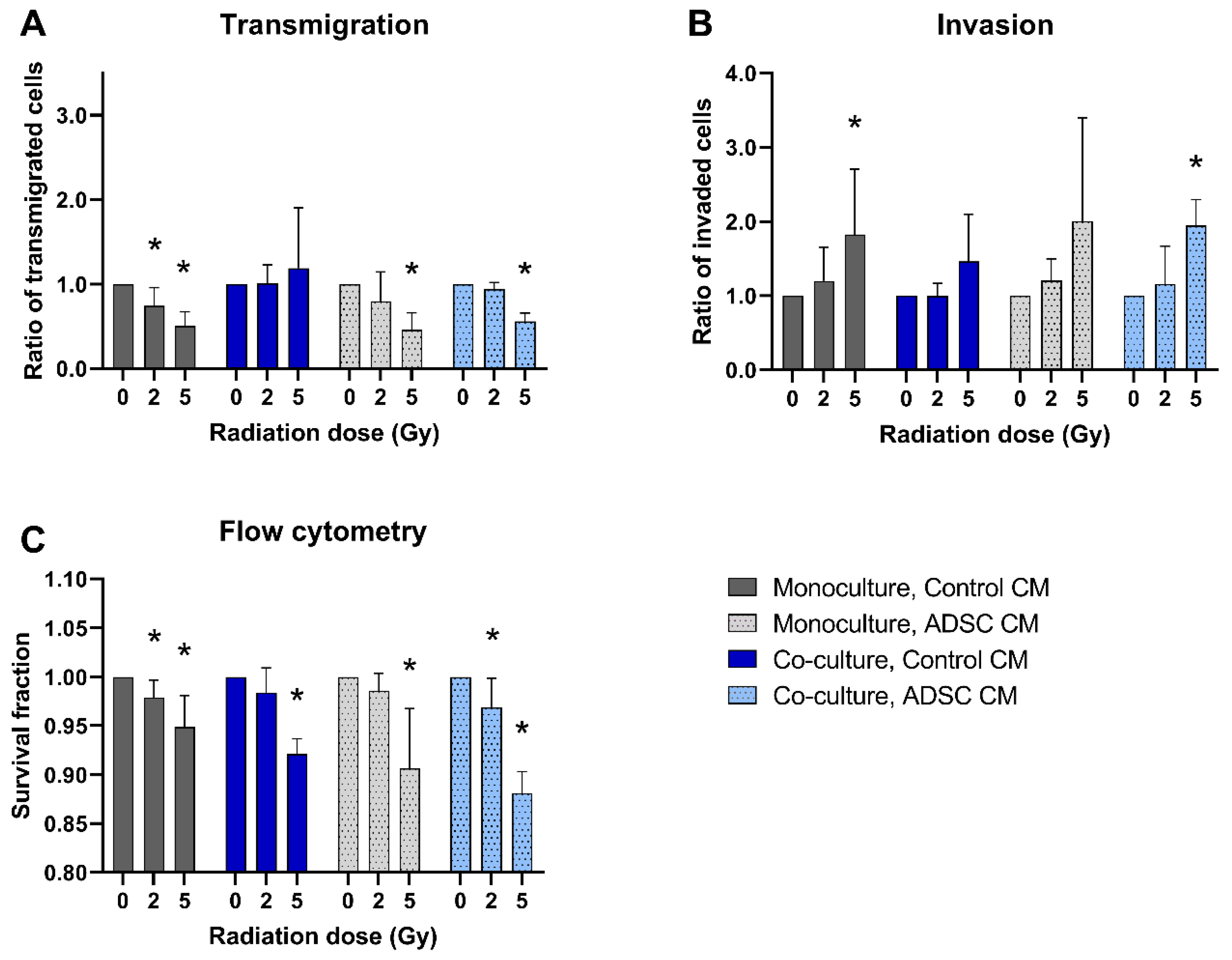Jpm 12 01284 g003 550