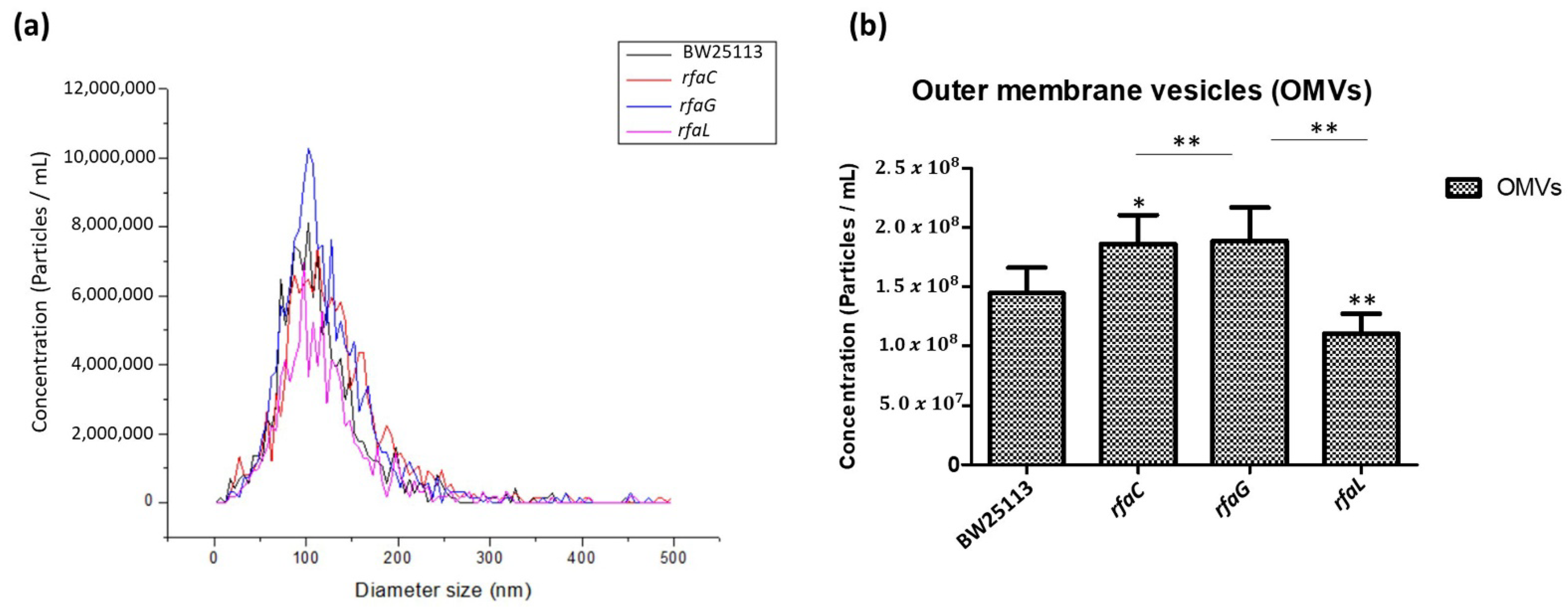 Jpm 12 01301 g003 550