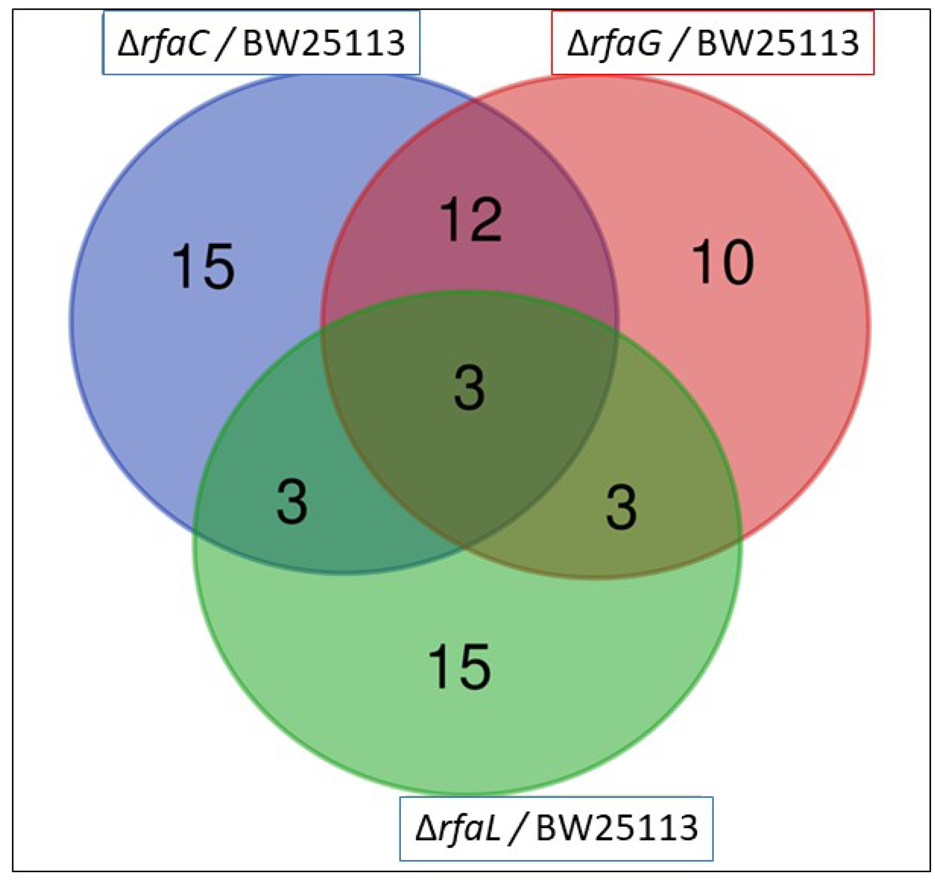 Jpm 12 01301 g004 550