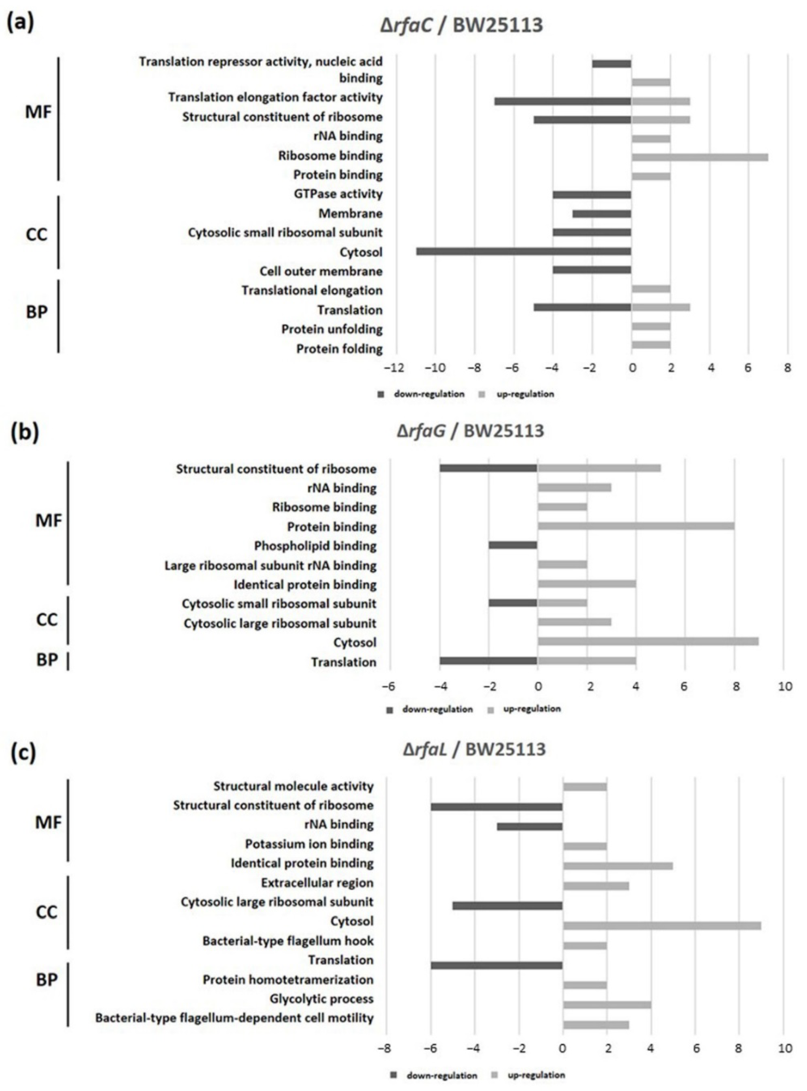 Jpm 12 01301 g006 550