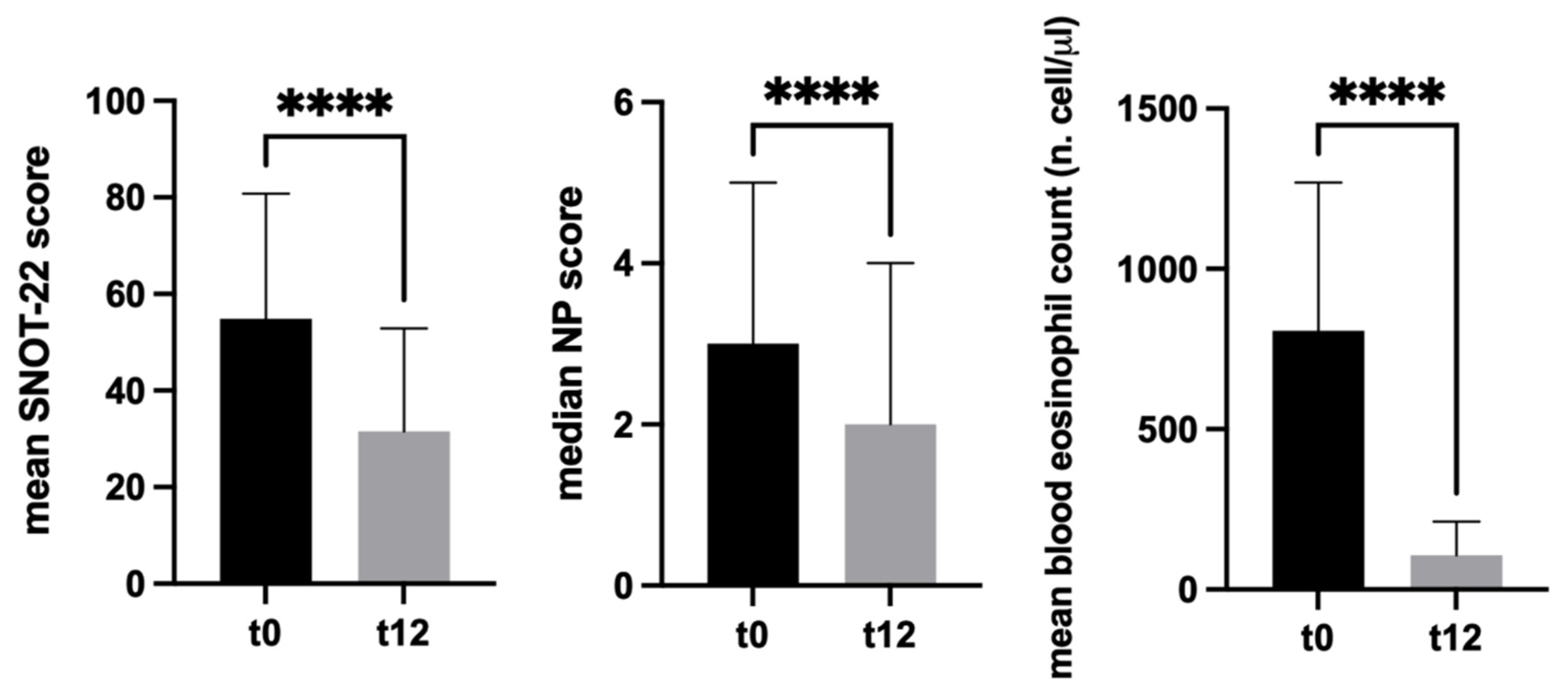 Mepolizumab for chronic rhinosinusitis with nasal polyps (SYNAPSE