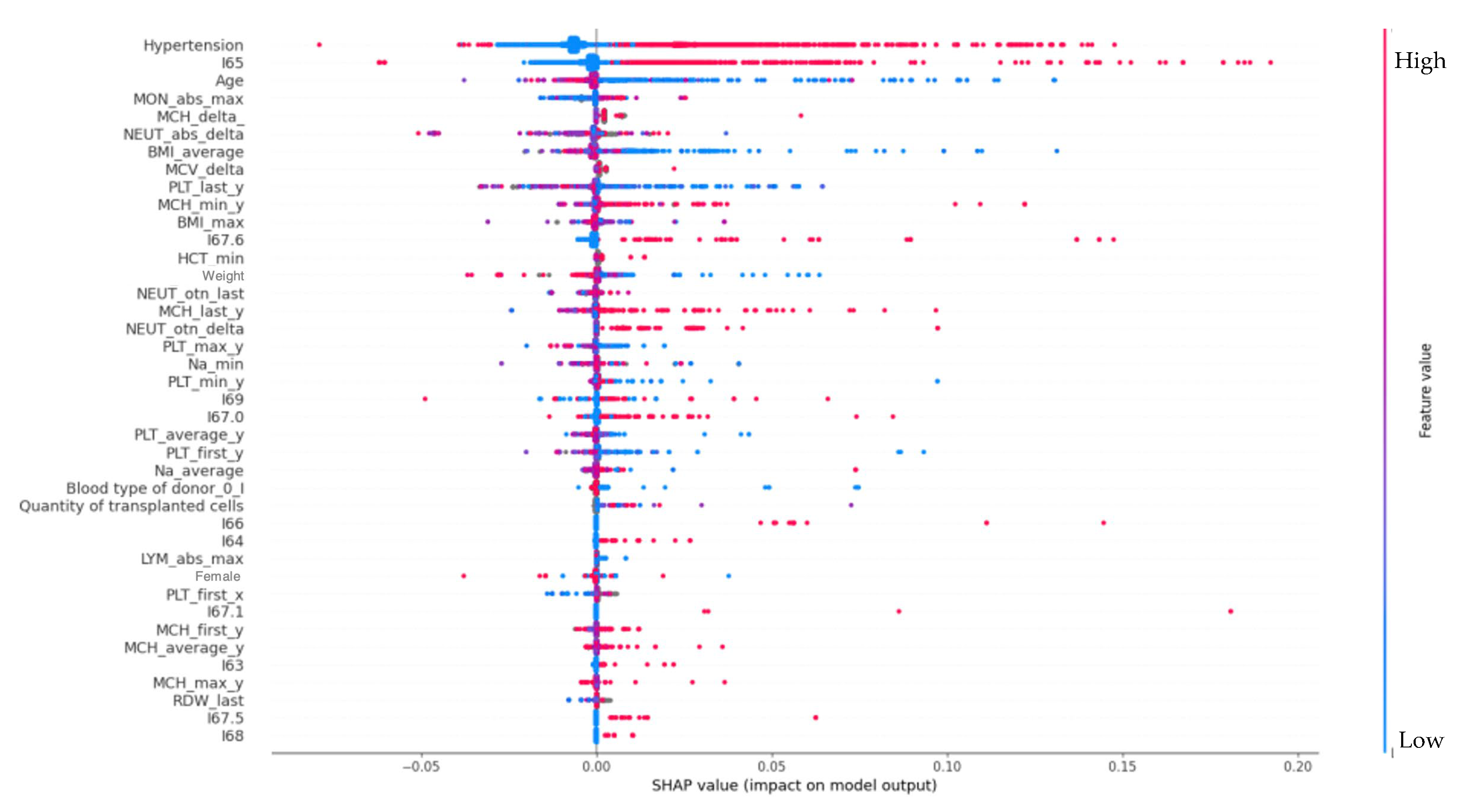 Jpm 12 01306 g001 Jpm 12 01306 g001