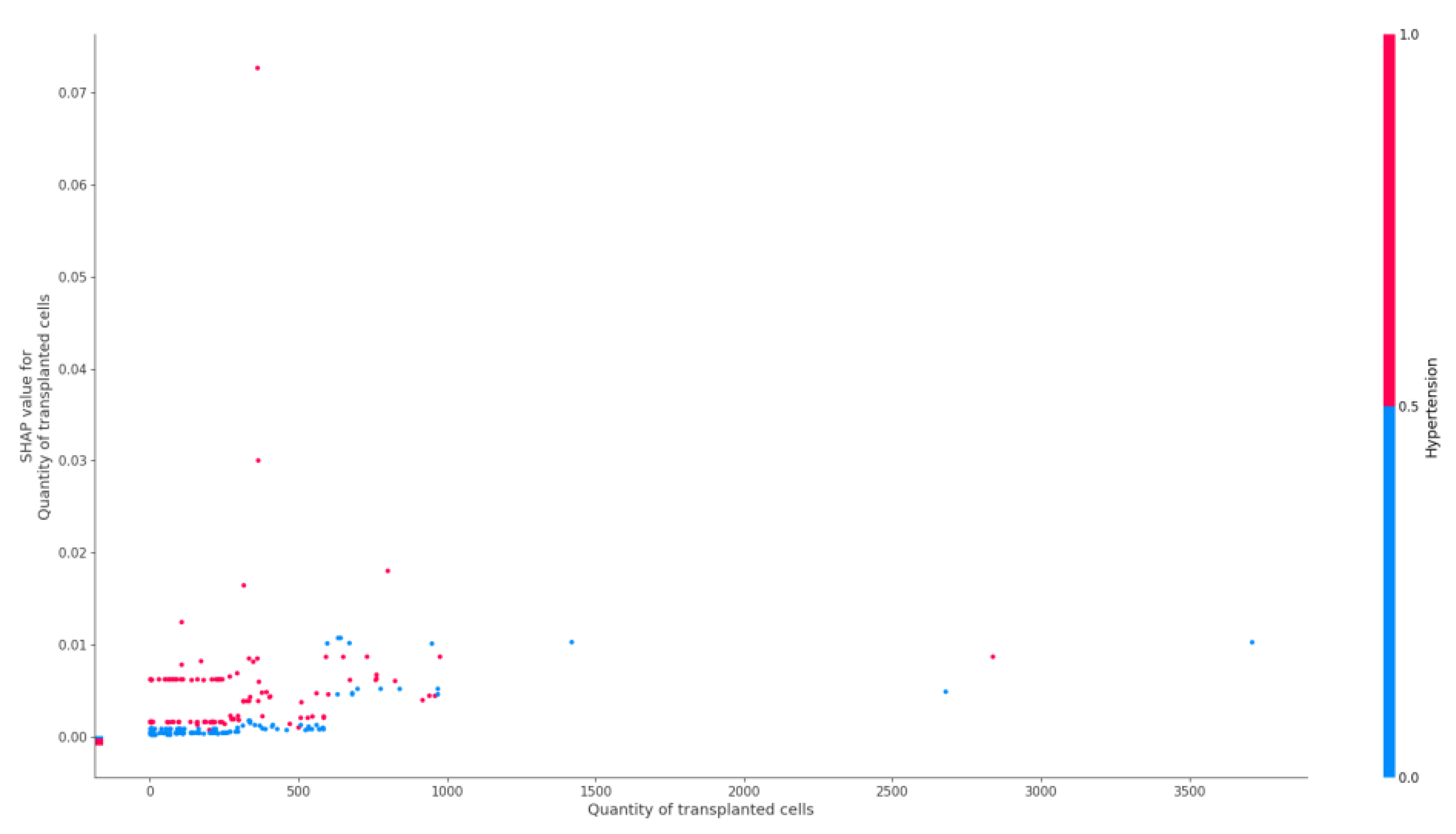 Jpm 12 01306 g003 Jpm 12 01306 g003