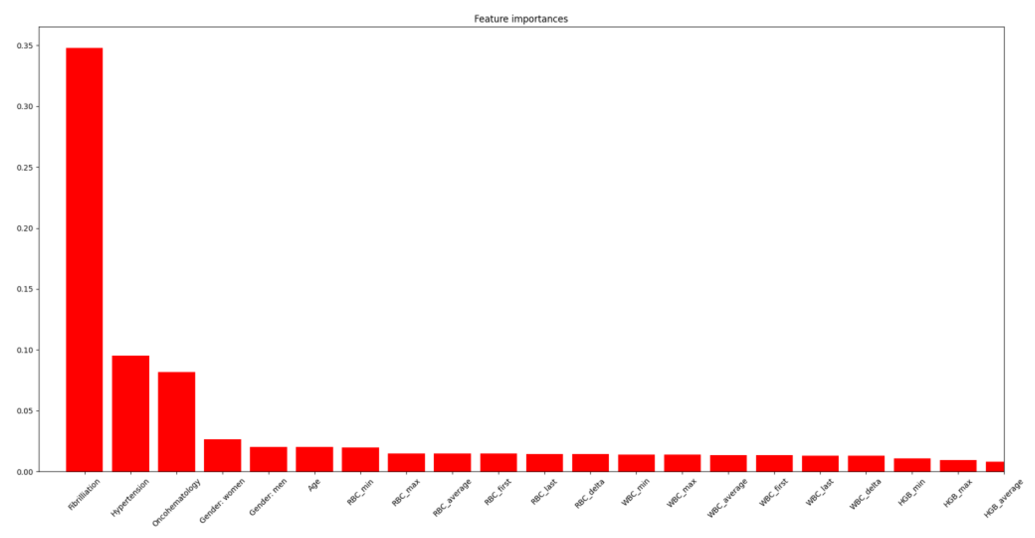 Jpm 12 01306 g006 Jpm 12 01306 g006