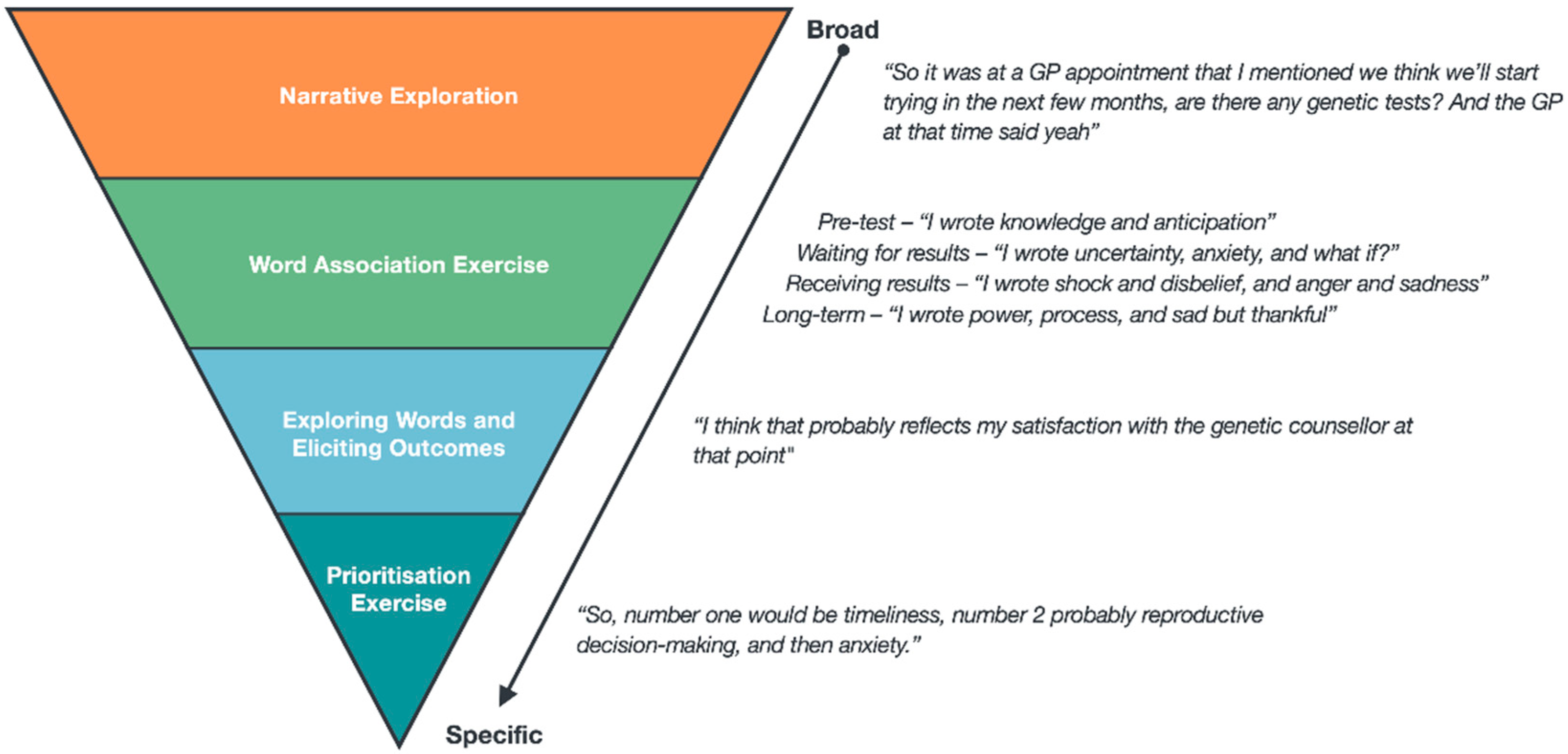 Jpm 12 01310 g001 550