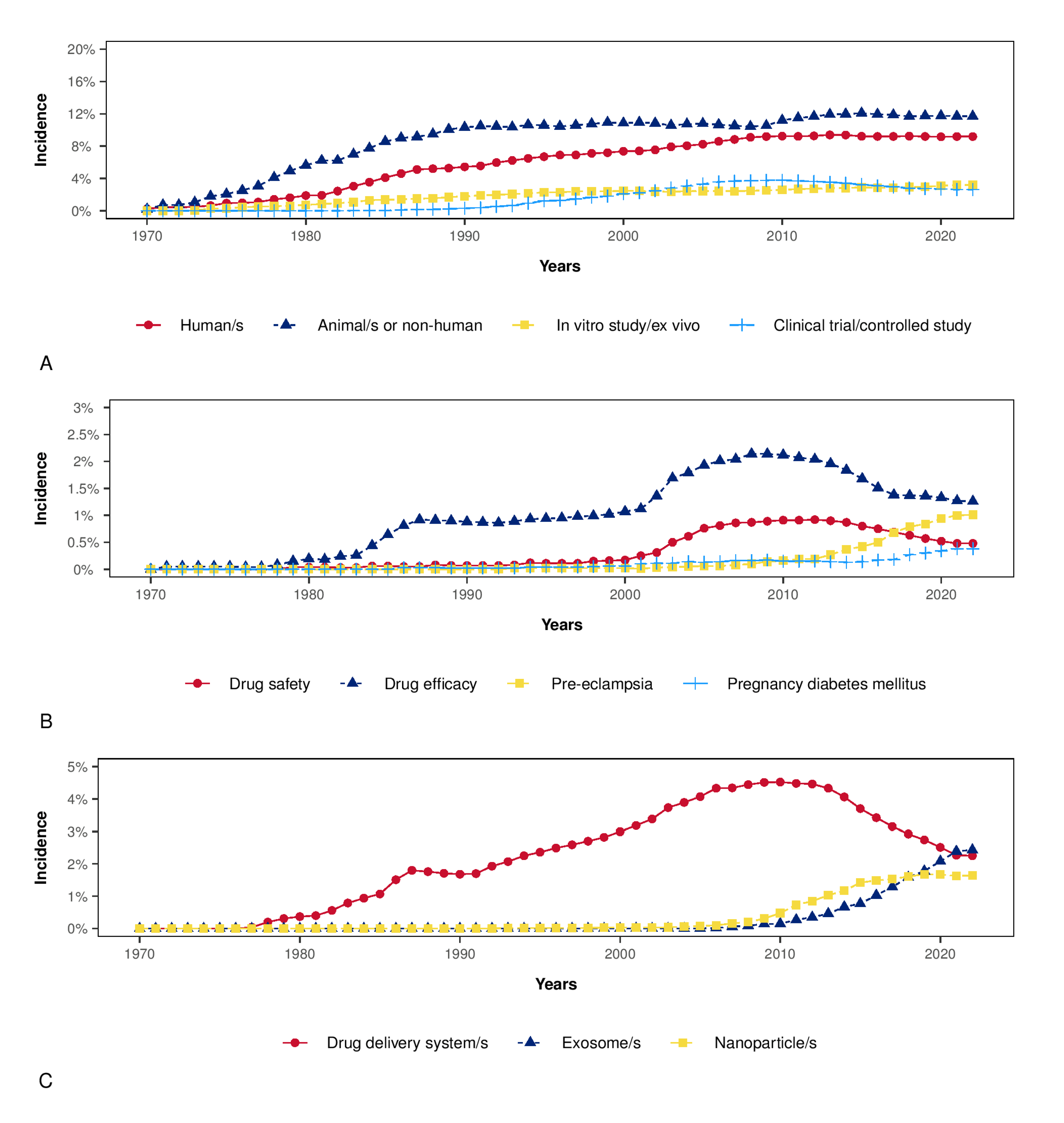 Jpm 12 01324 g002 Jpm 12 01324 g002
